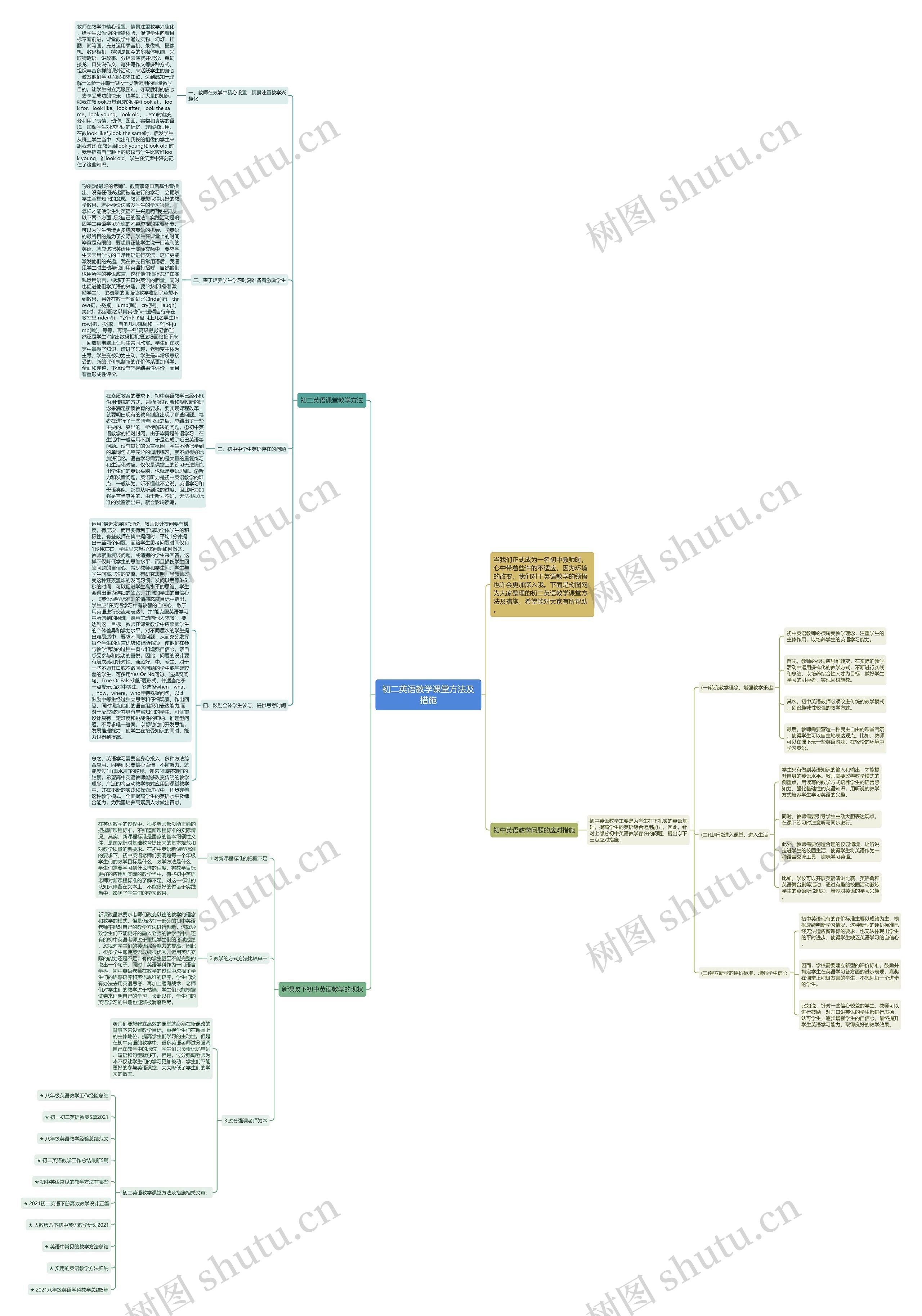 初二英语教学课堂方法及措施思维导图