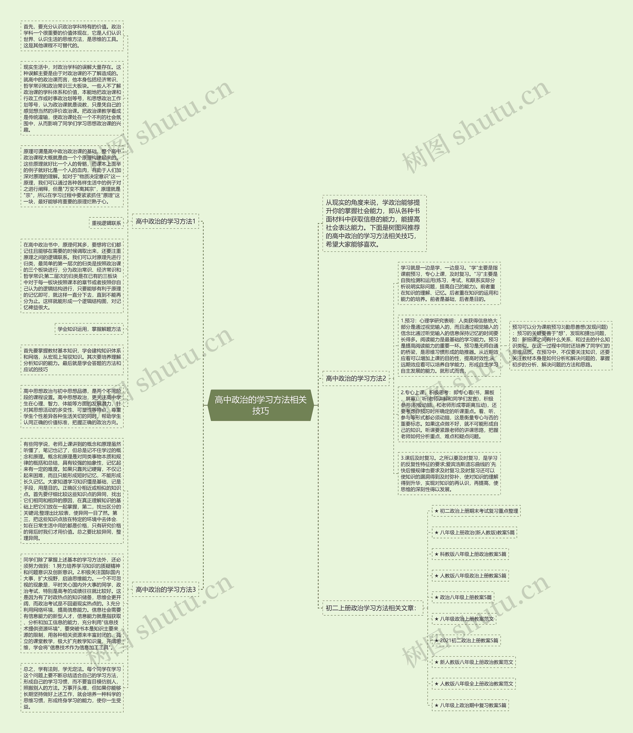 高中政治的学习方法相关技巧思维导图
