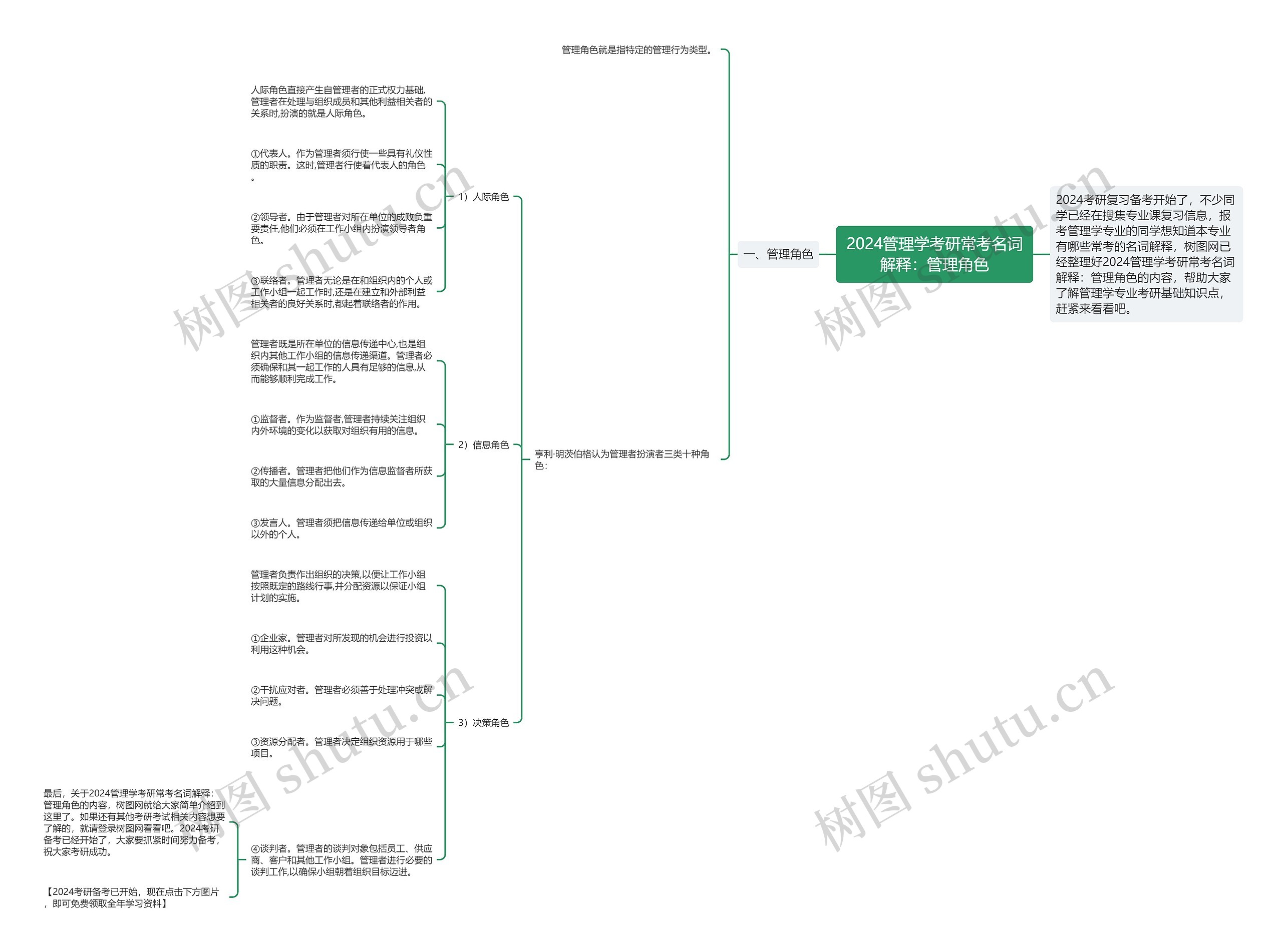 2024管理学考研常考名词解释:管理角色 2024管理学考研常考名词解释:管理角色