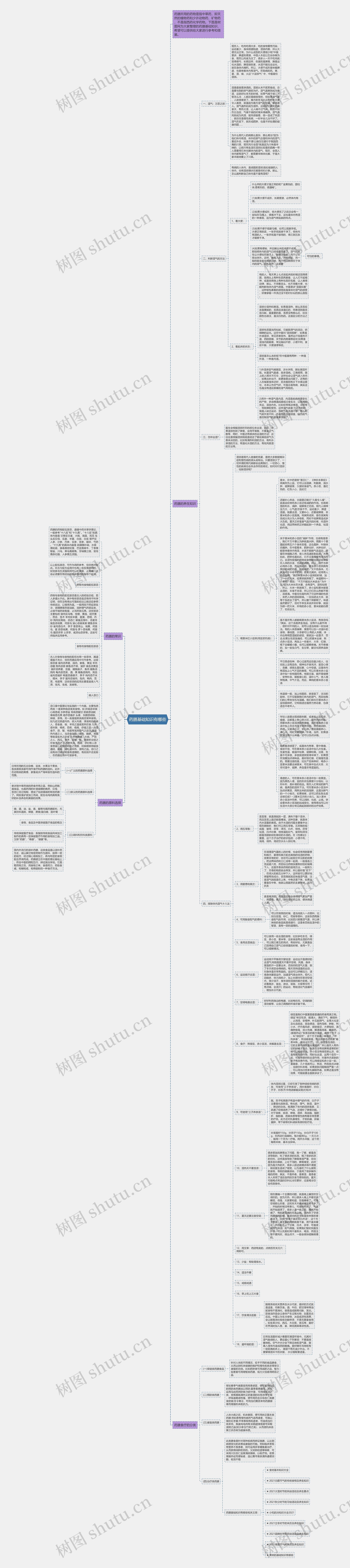 药膳基础知识有哪些思维导图