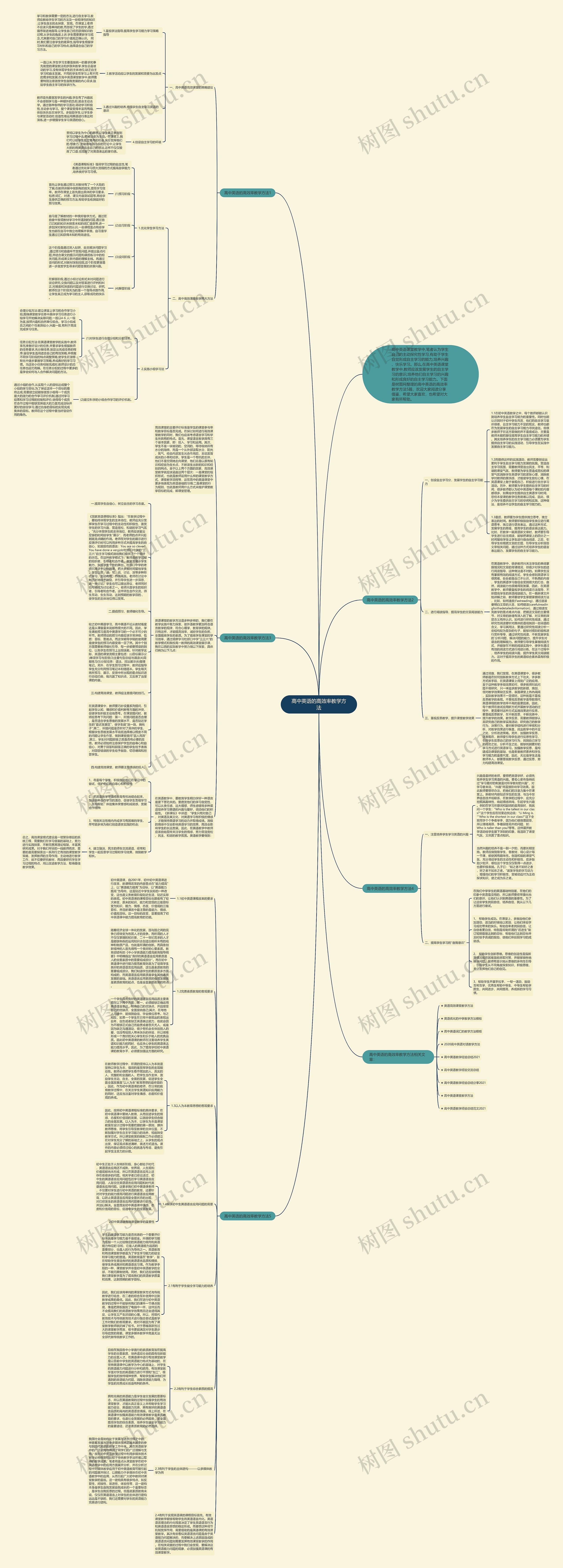 高中英语的高效率教学方法思维导图