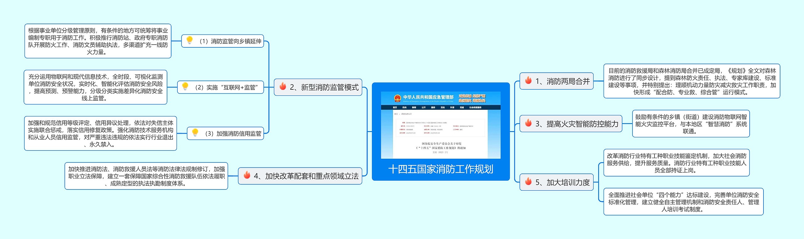 十四五国家消防工作规划