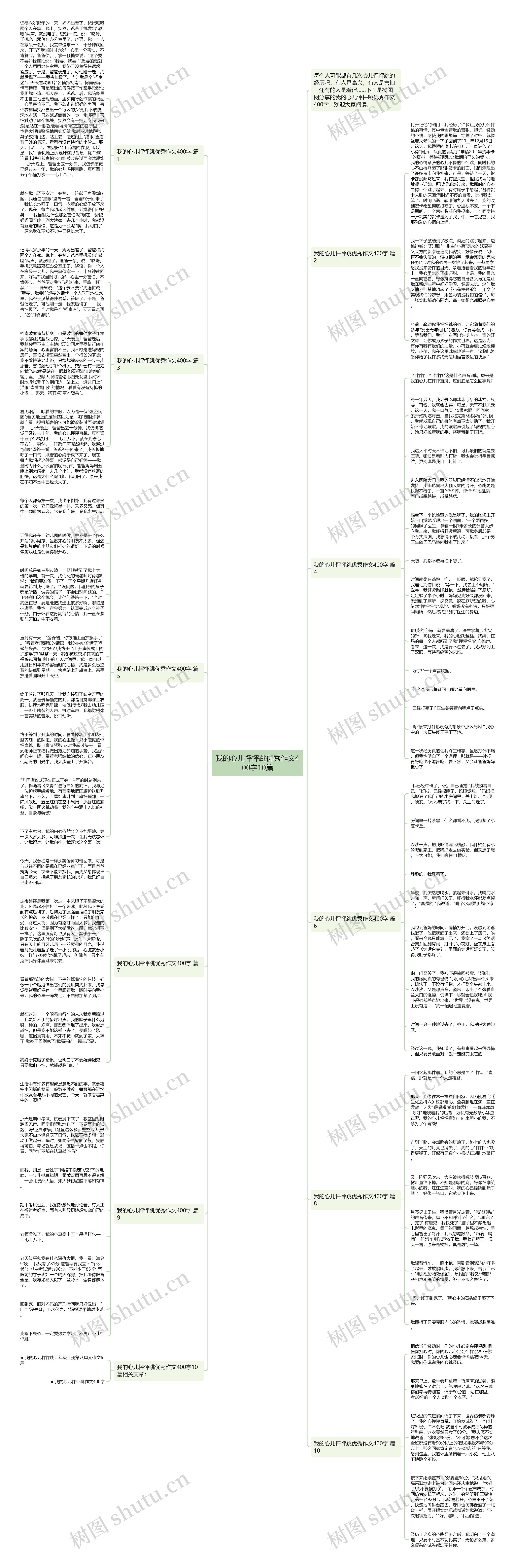 我的心儿怦怦跳优秀作文400字10篇思维导图