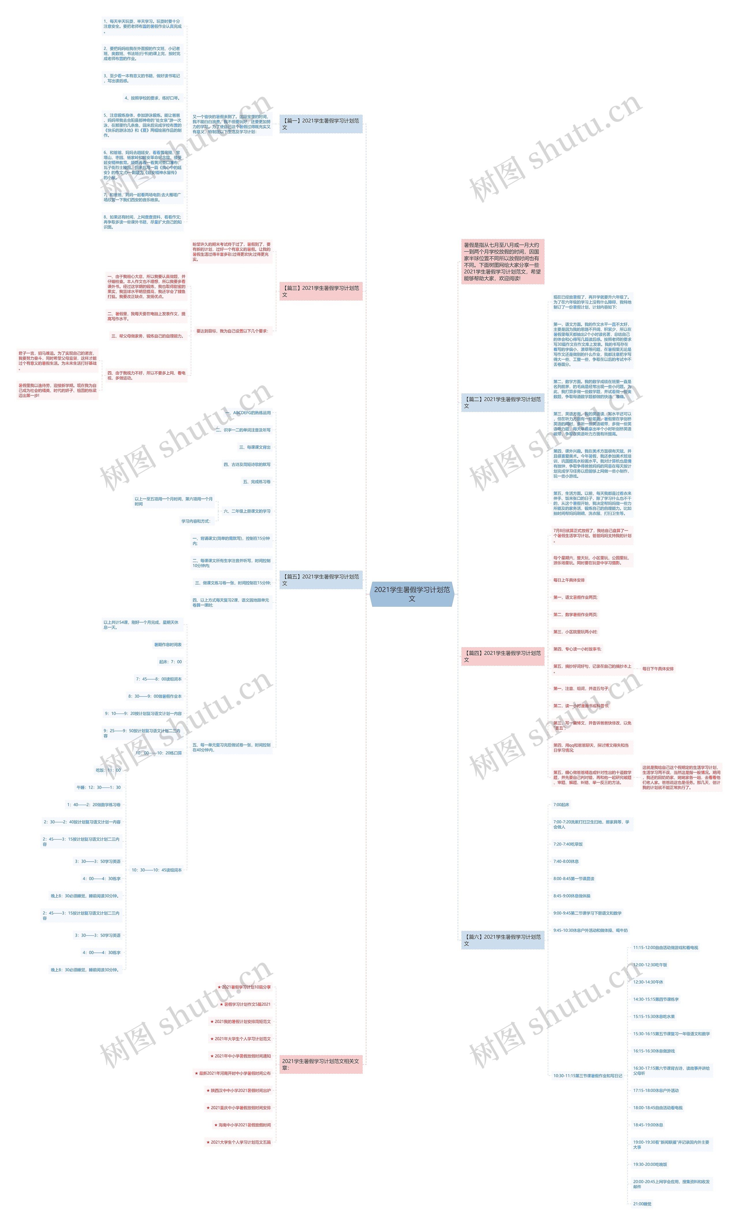 2021学生暑假学习计划范文思维导图