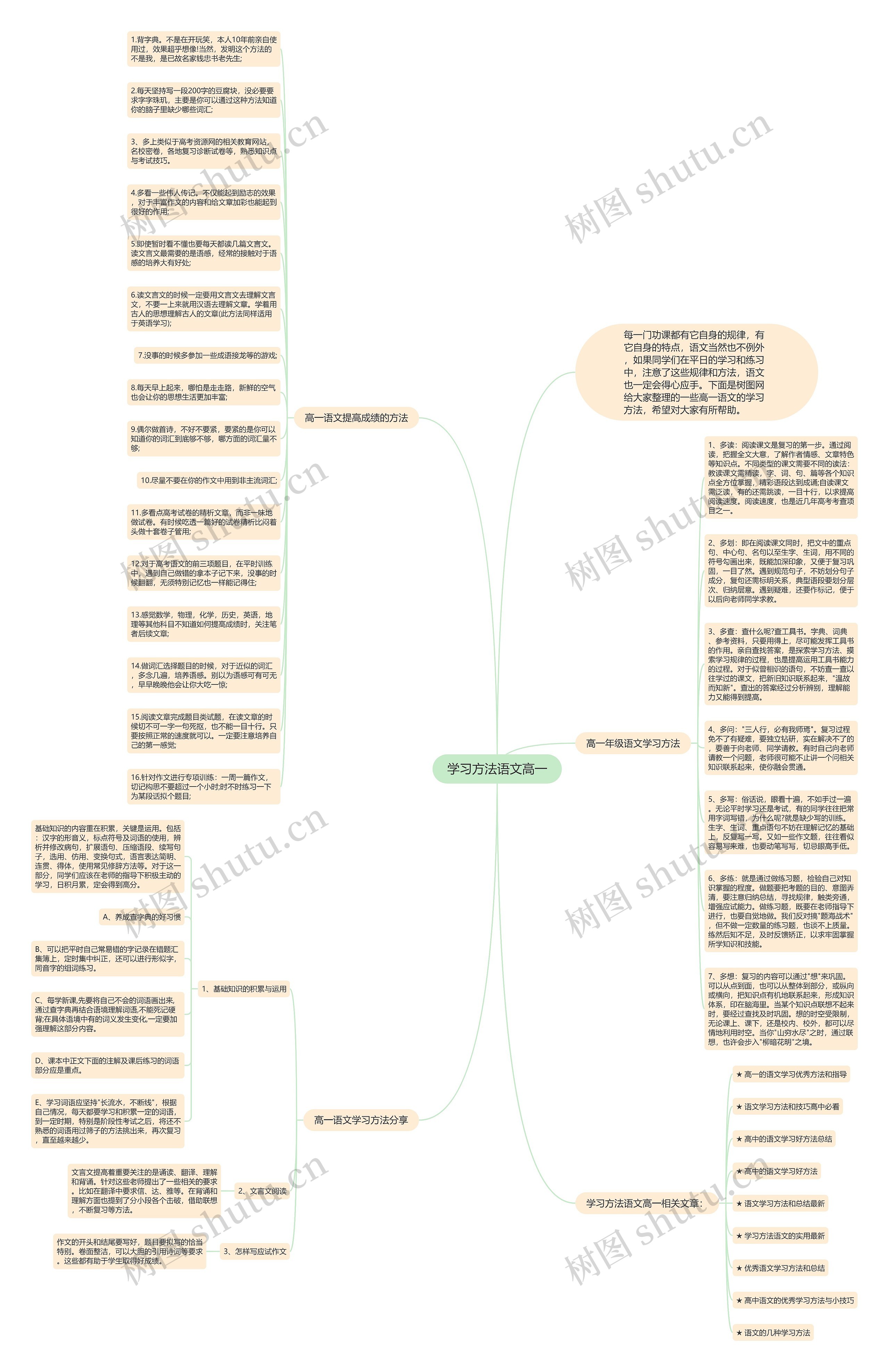 学习方法语文高一思维导图