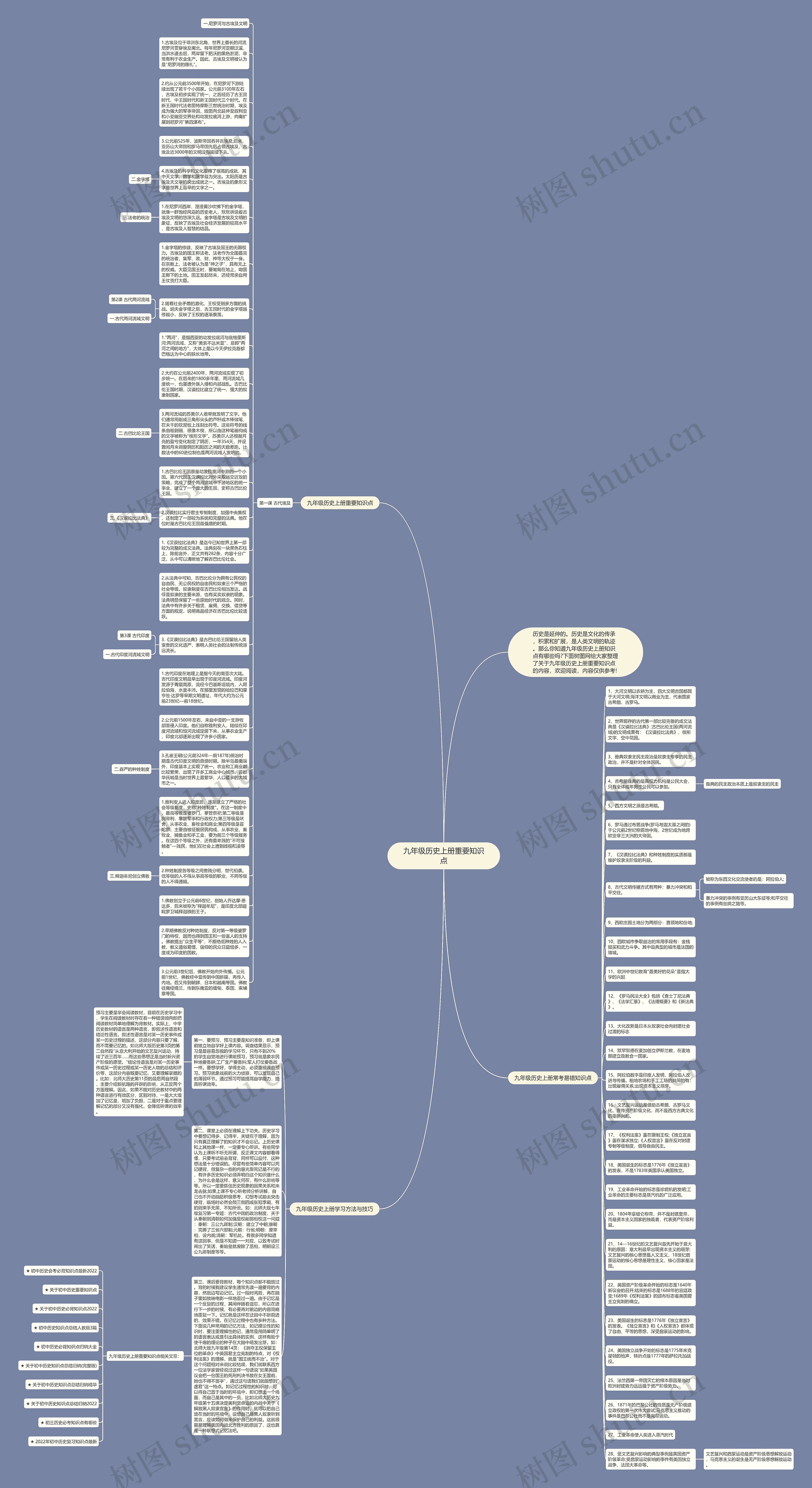 九年级历史上册重要知识点思维导图