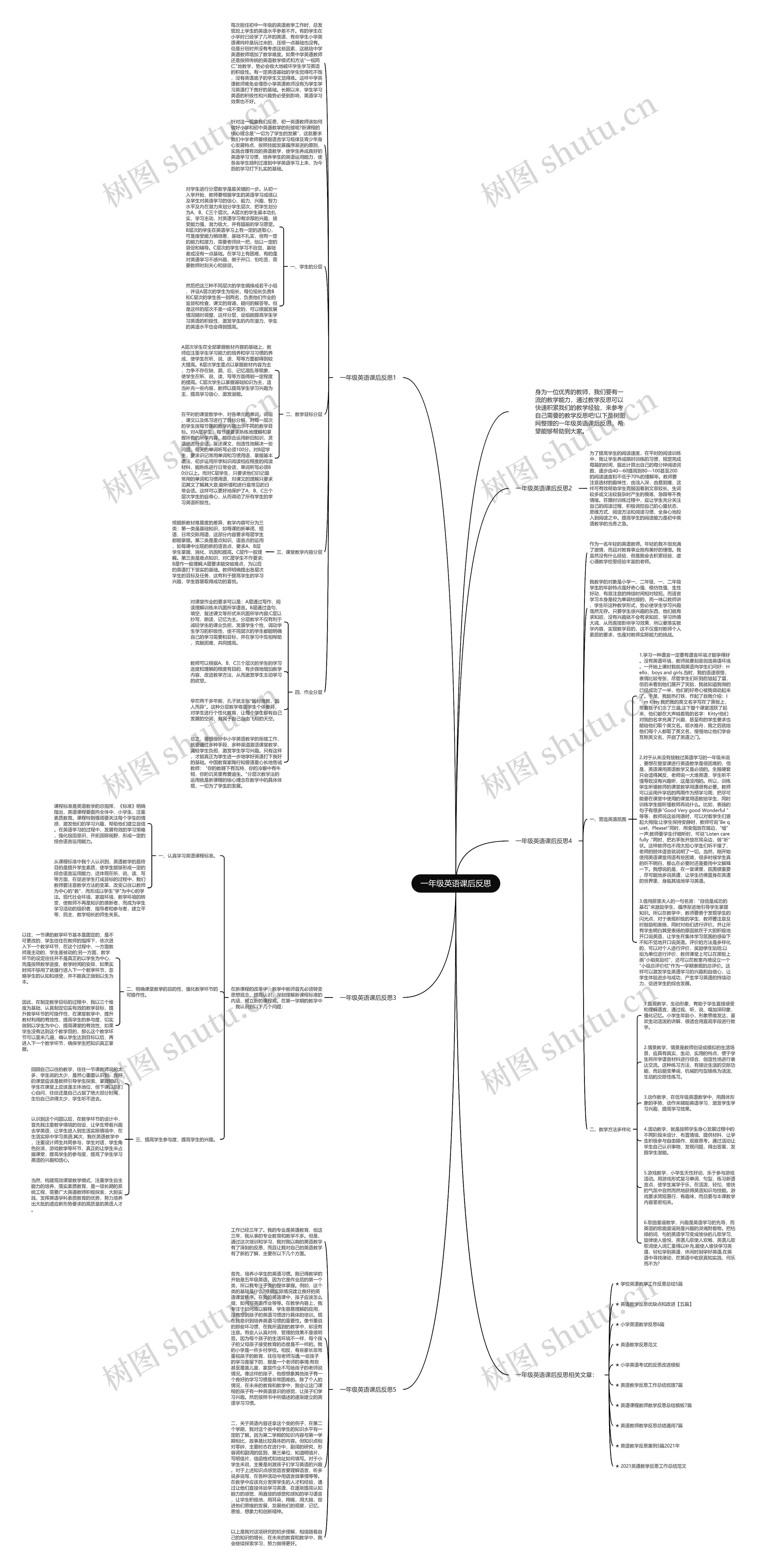 一年级英语课后反思思维导图