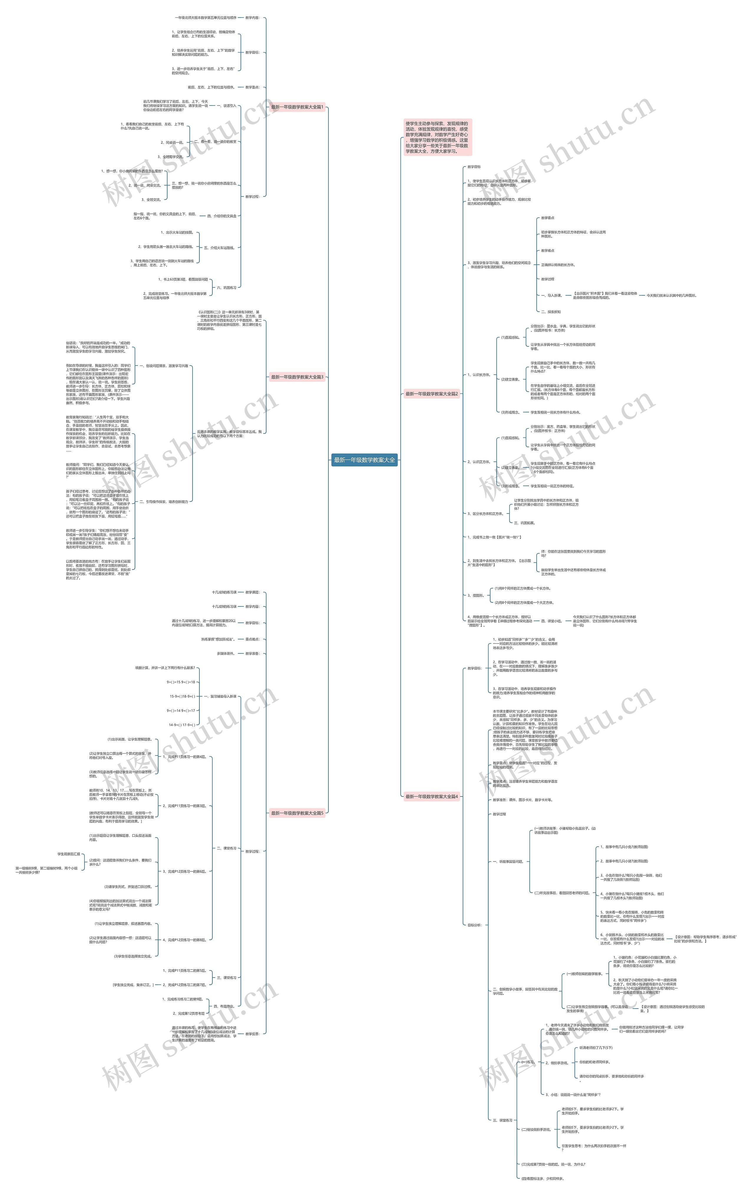 最新一年级数学教案大全思维导图
