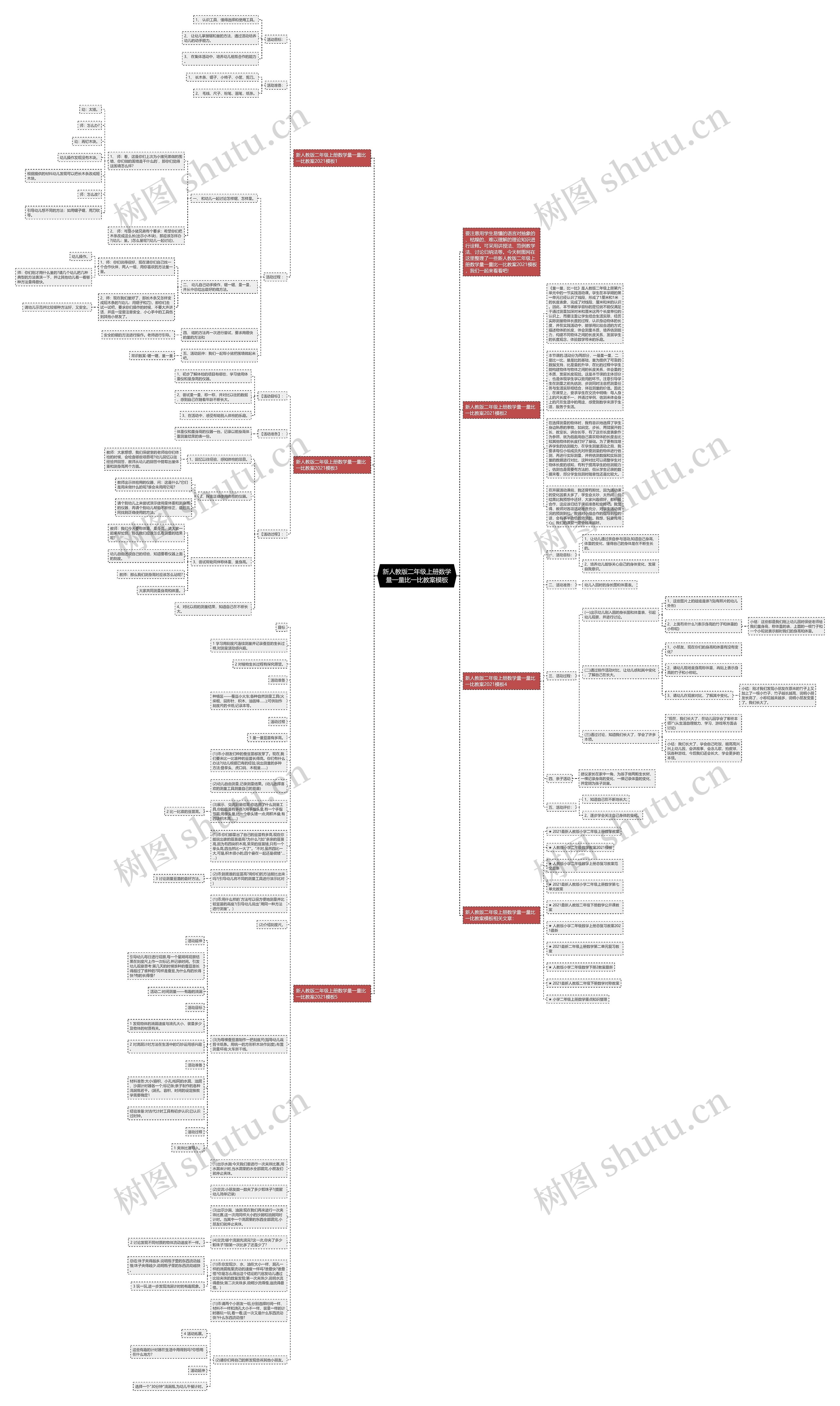 新人教版二年级上册数学量一量比一比教案思维导图高清图 新人教版二年级上册数学量一量比一比教案思维导图