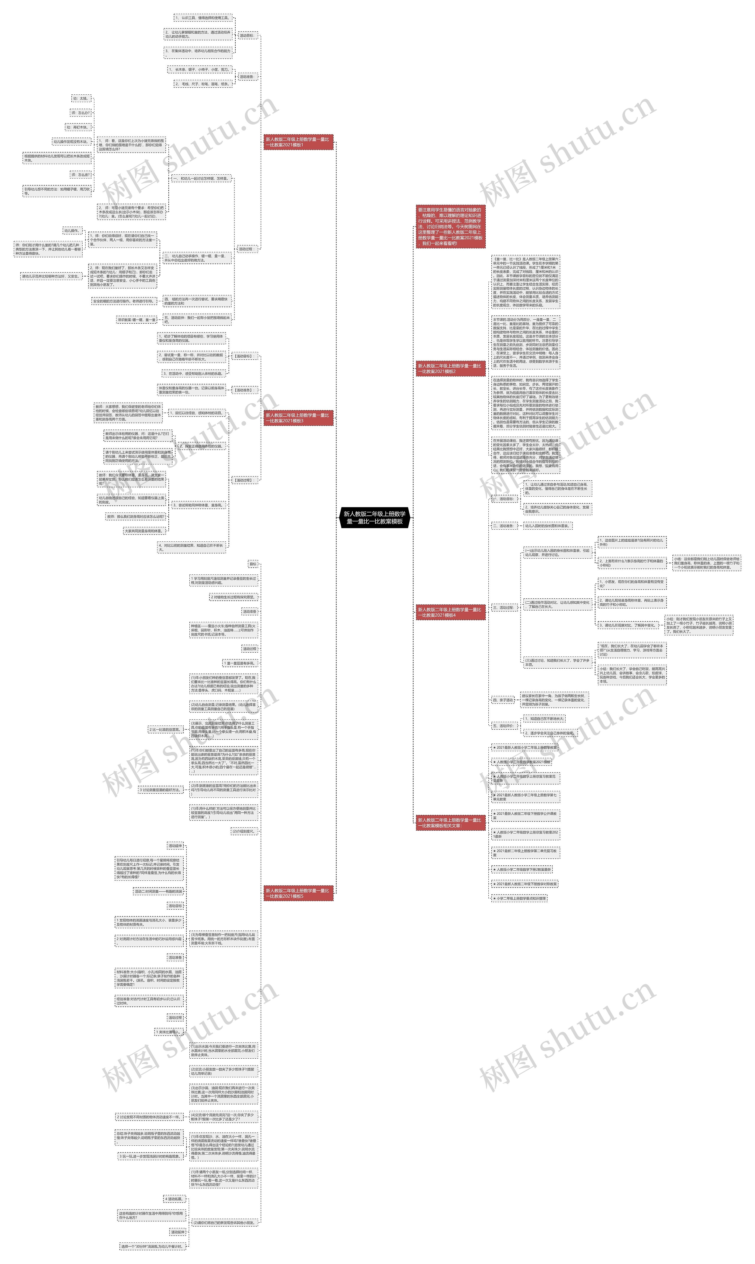 新人教版二年级上册数学量一量比一比教案思维导图