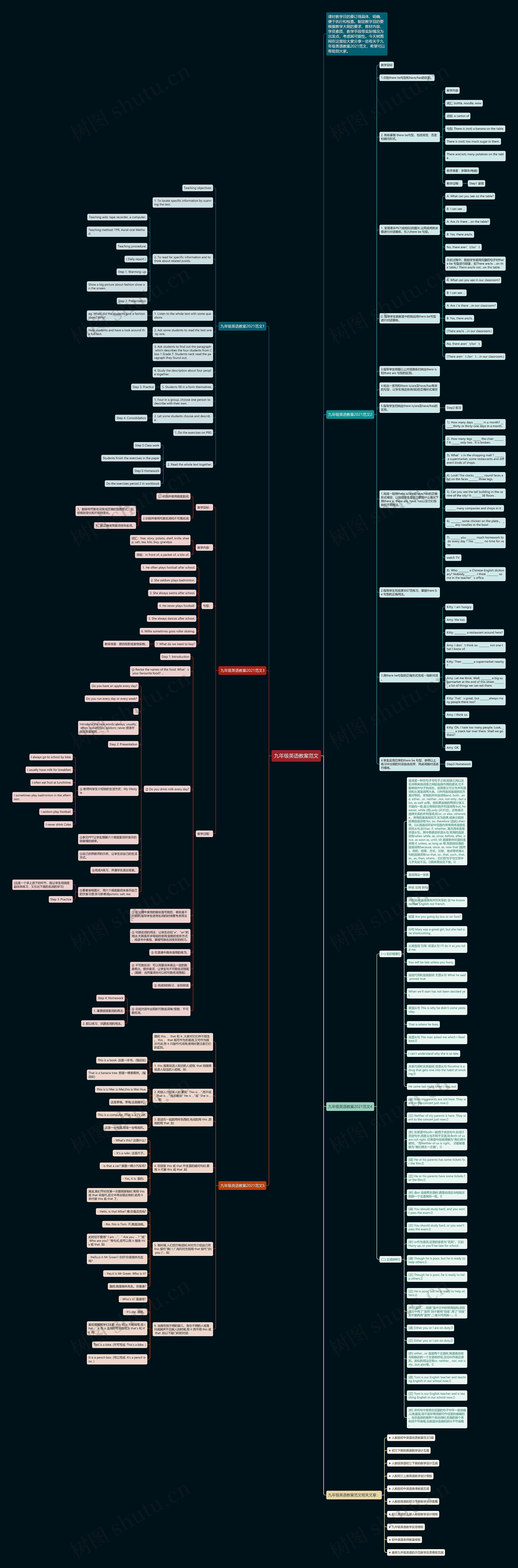 九年级英语教案范文思维导图