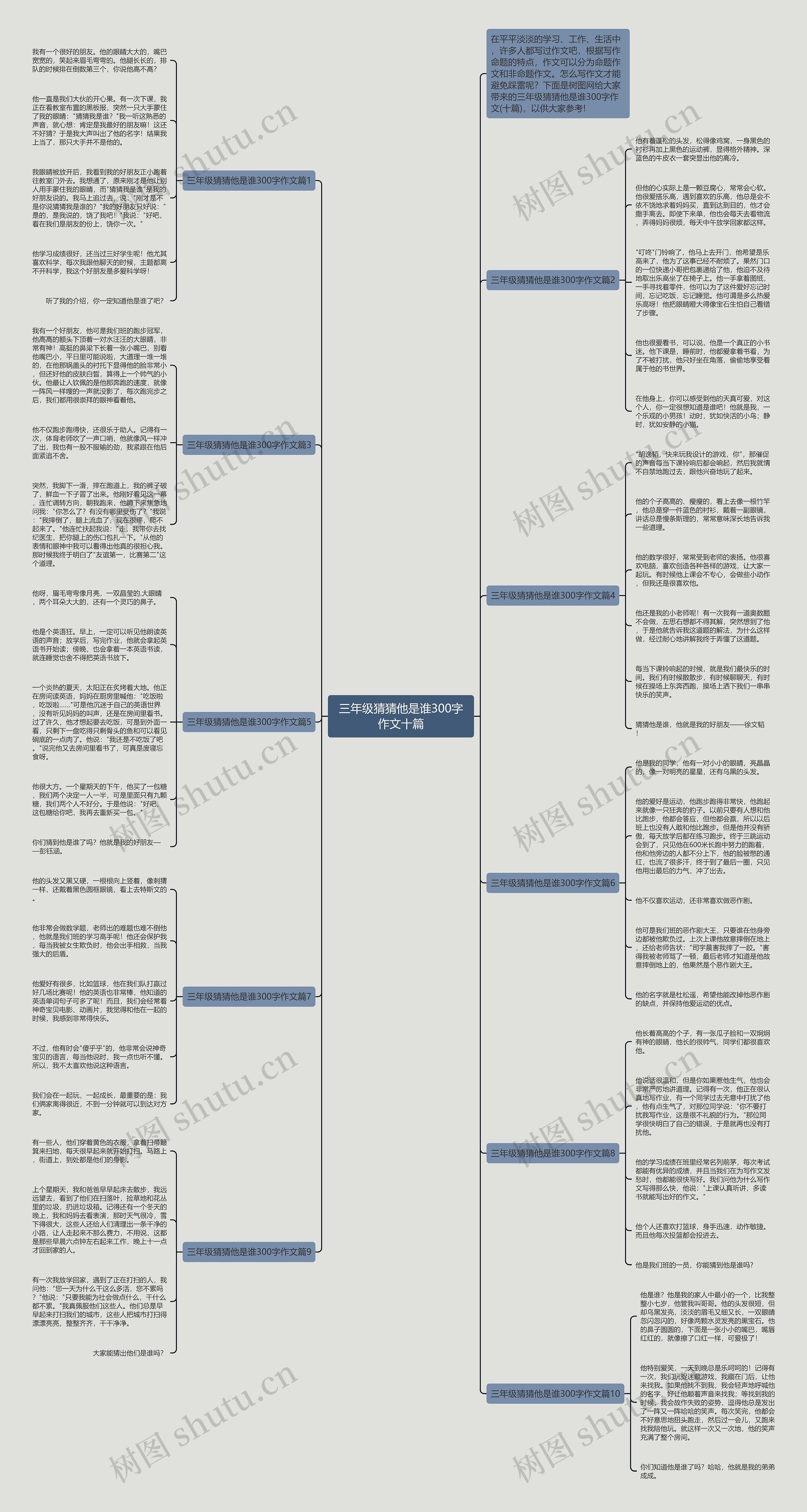 三年级猜猜他是谁300字作文十篇思维导图