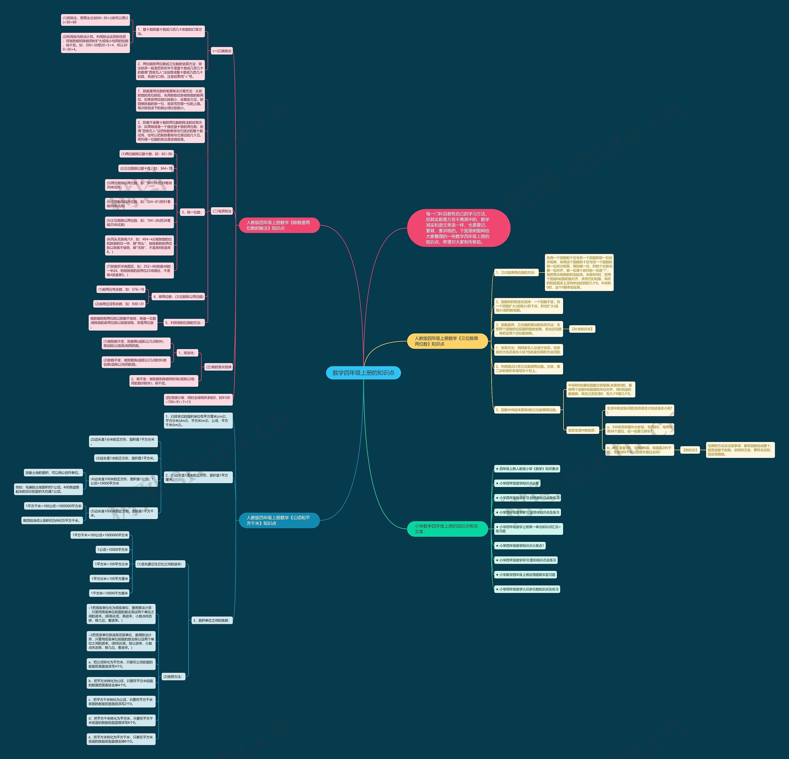数学四年级上册的知识点
