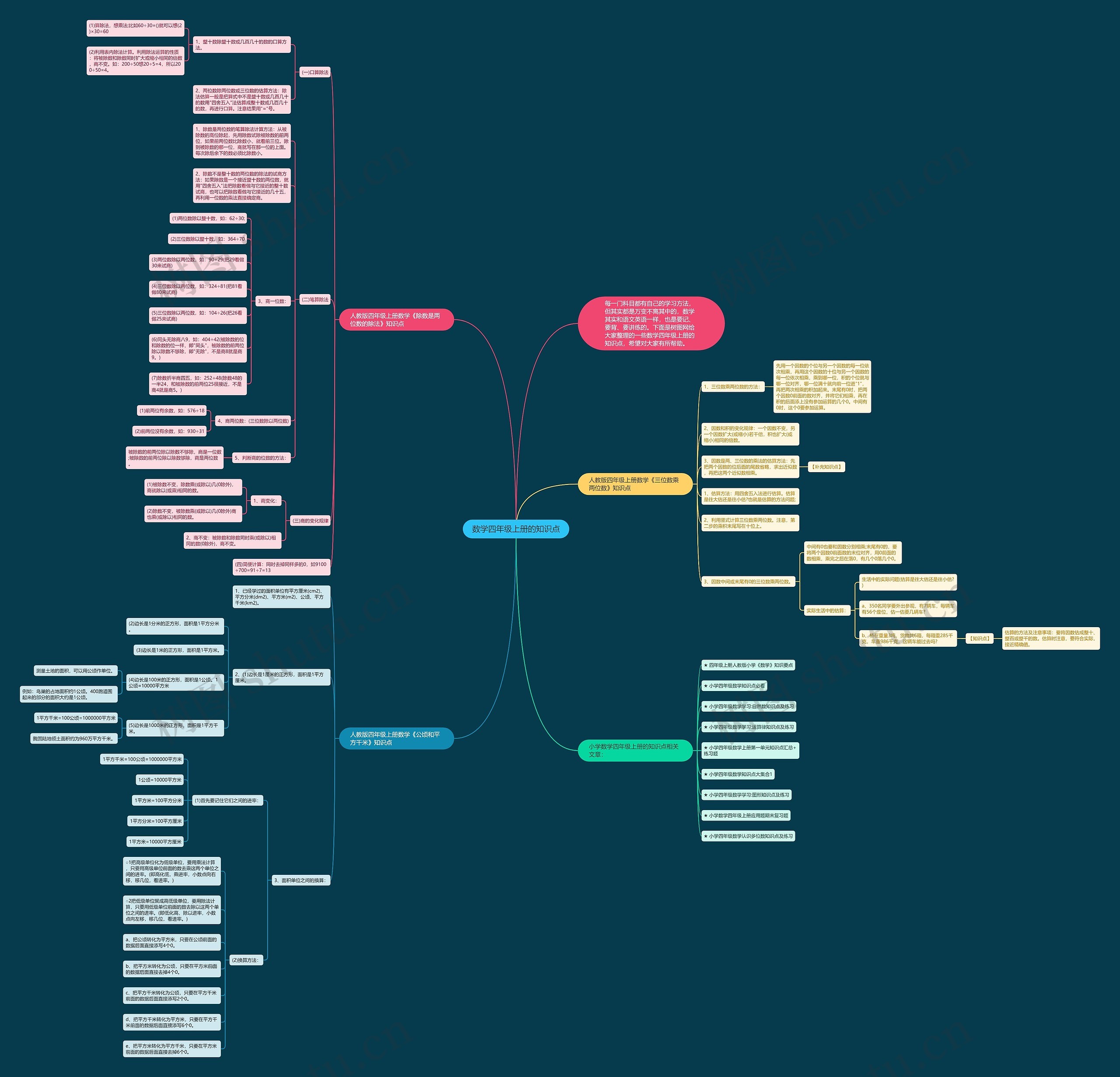 数学四年级上册的知识点 数学四年级上册的知识点