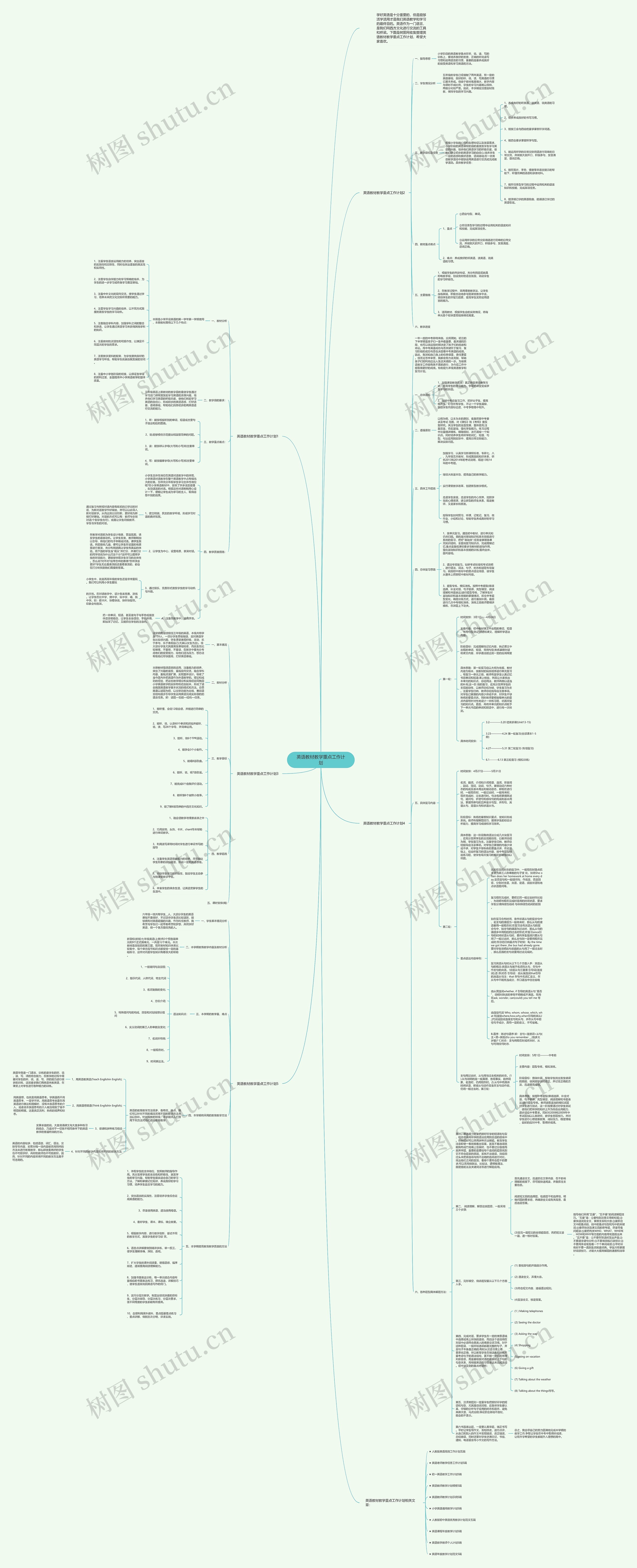 英语教材教学重点工作计划思维导图