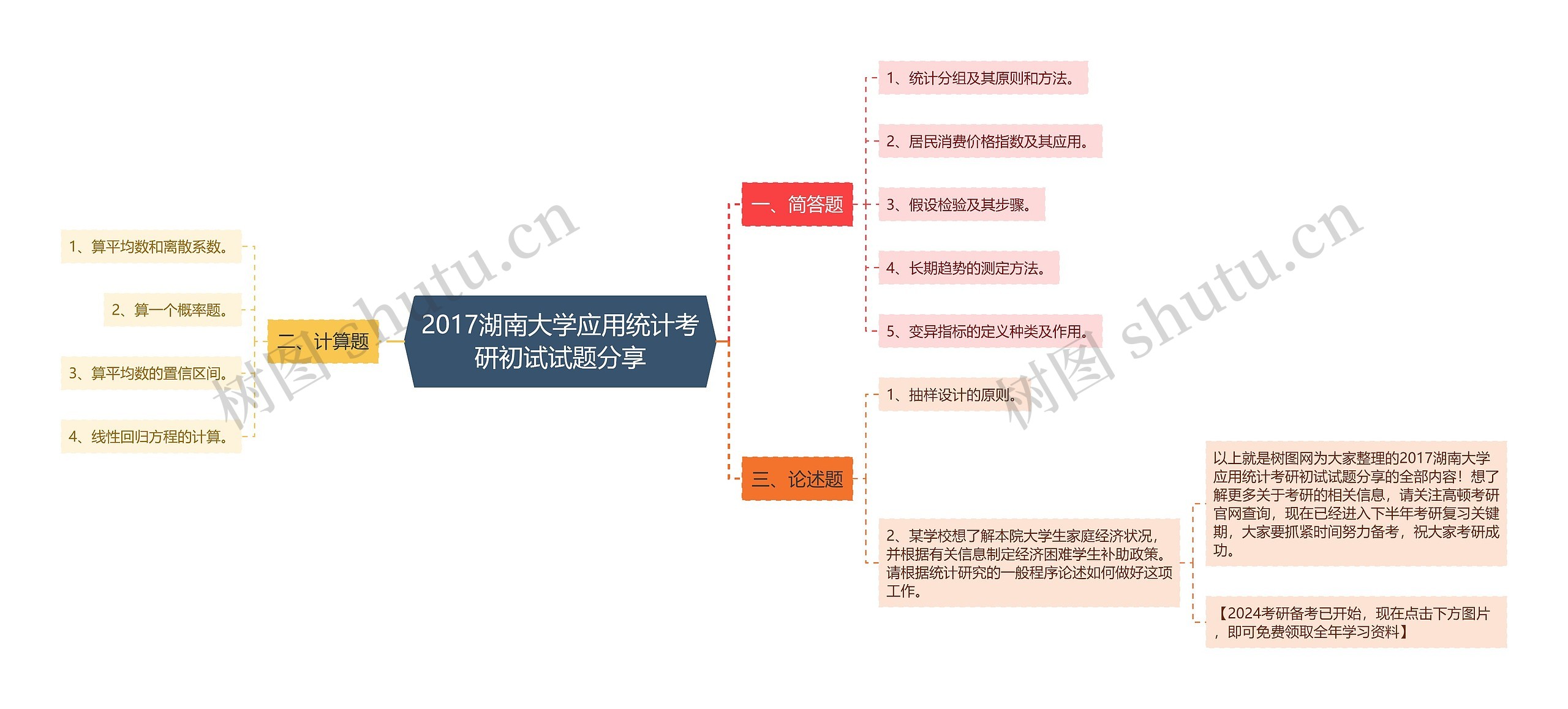 2017湖南大学应用统计考研初试试题分享