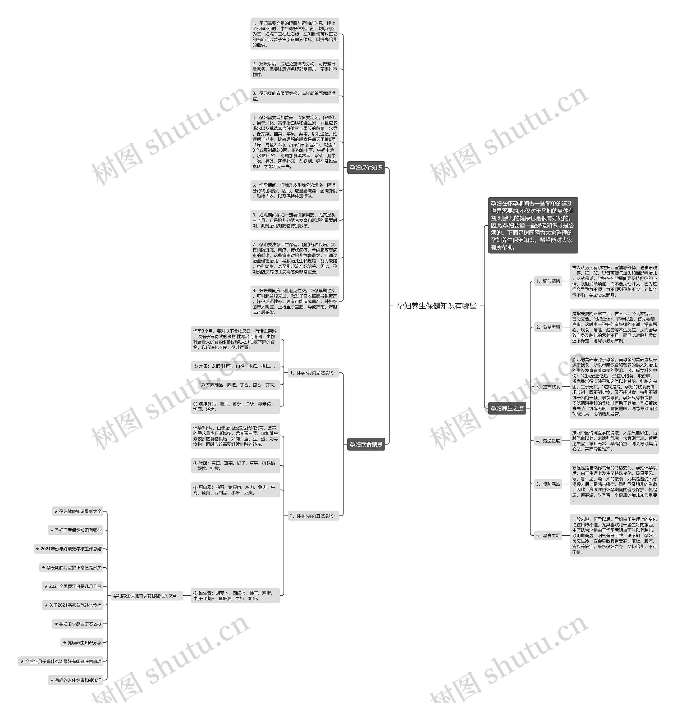 孕妇养生保健知识有哪些思维导图