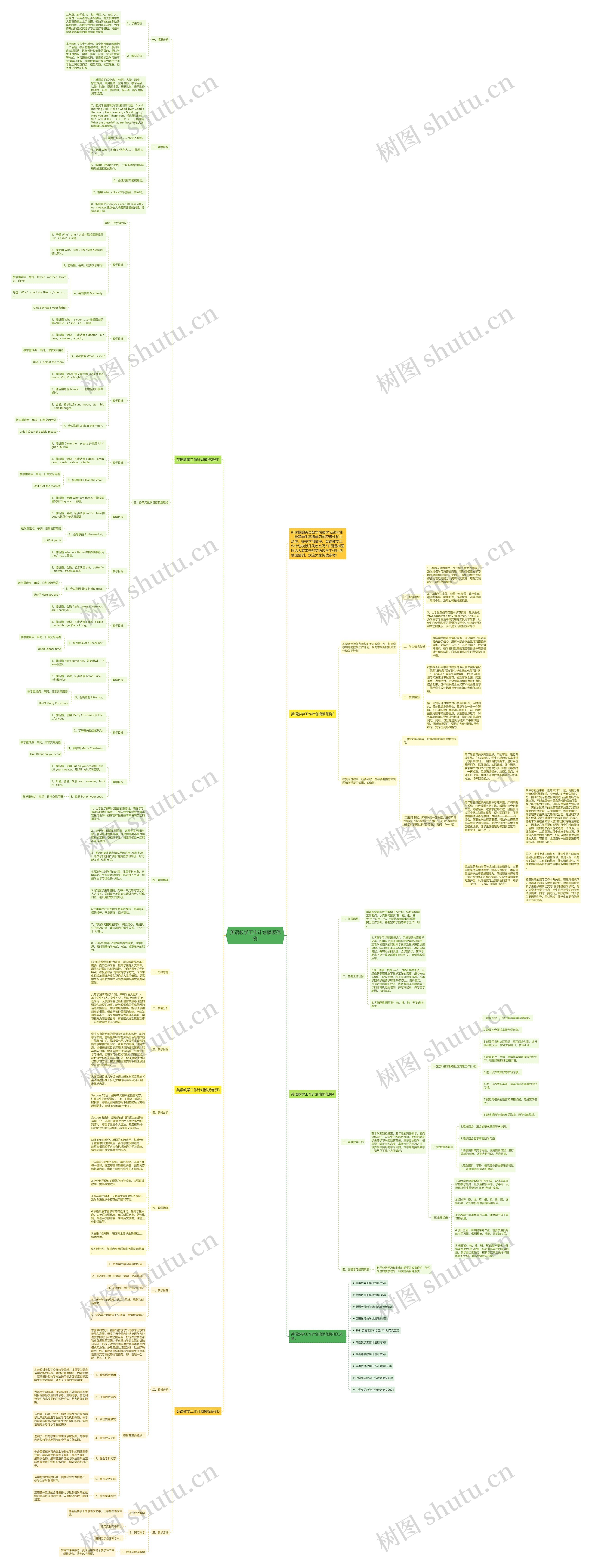 英语教学工作计划范例思维导图