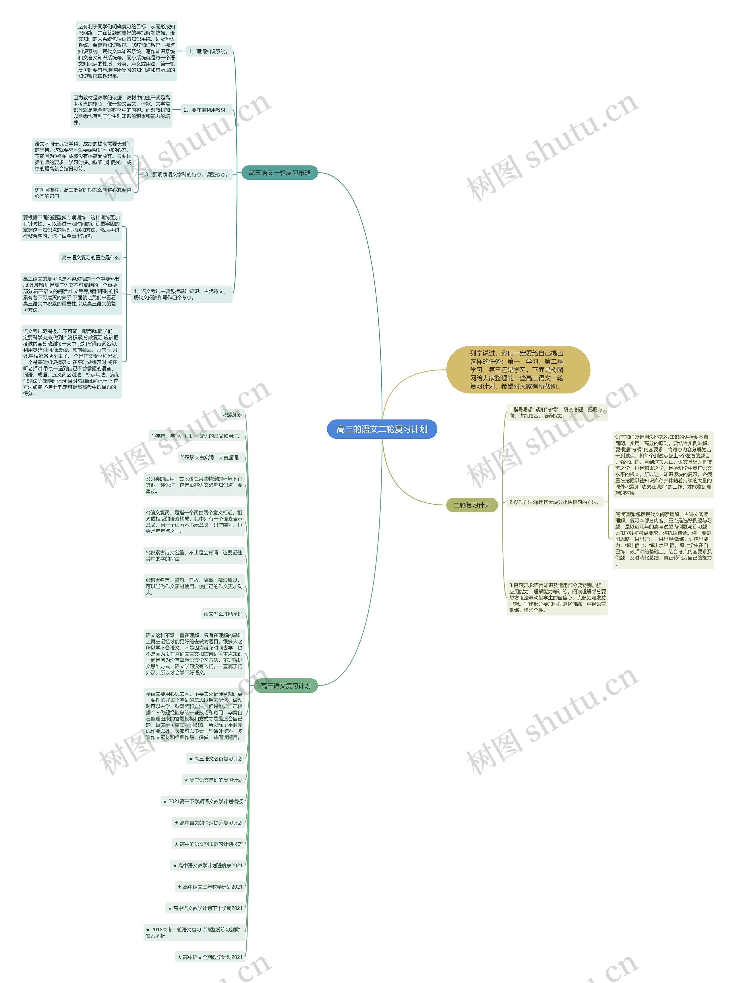 高三的语文二轮复习计划思维导图