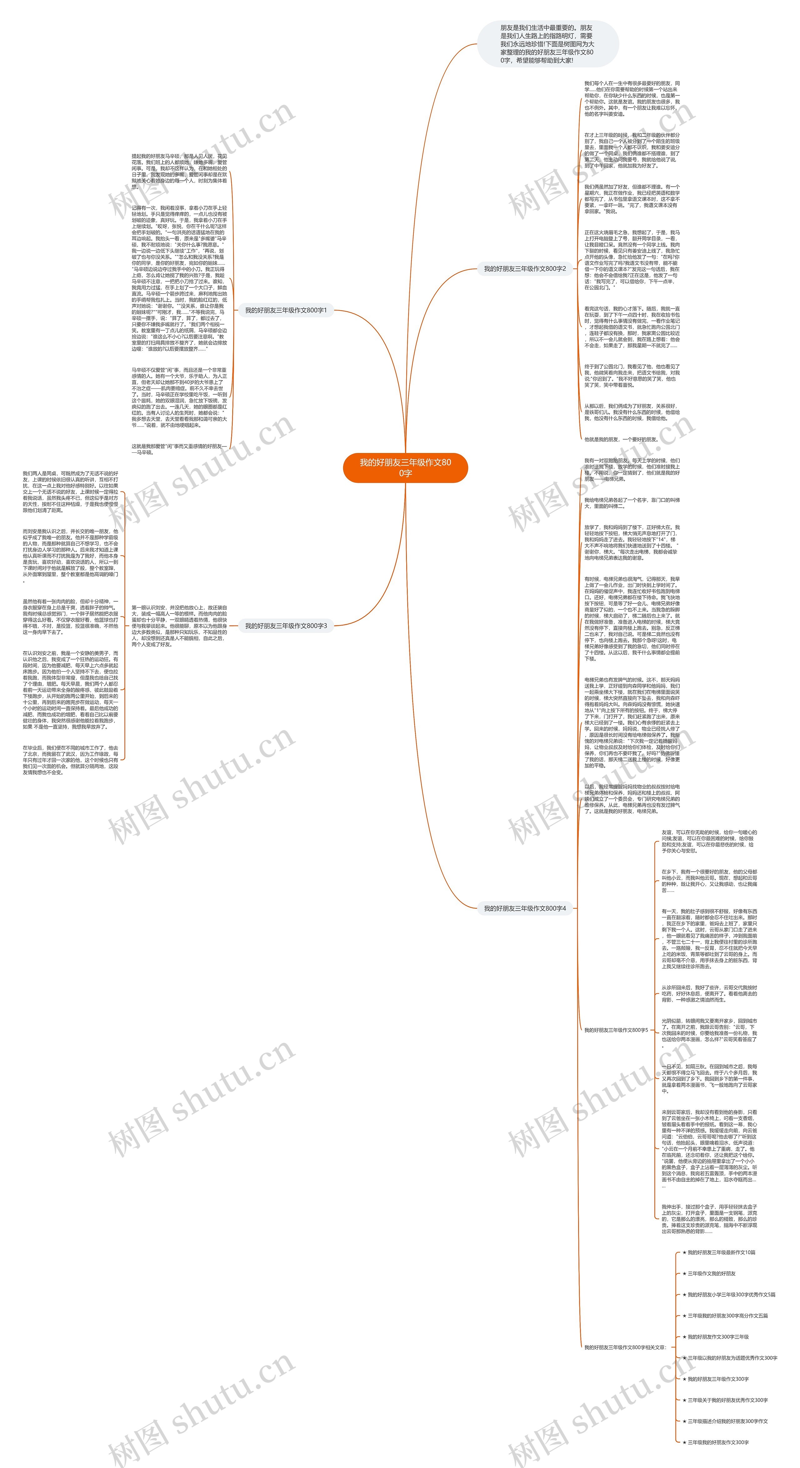 我的好朋友三年级作文800字思维导图