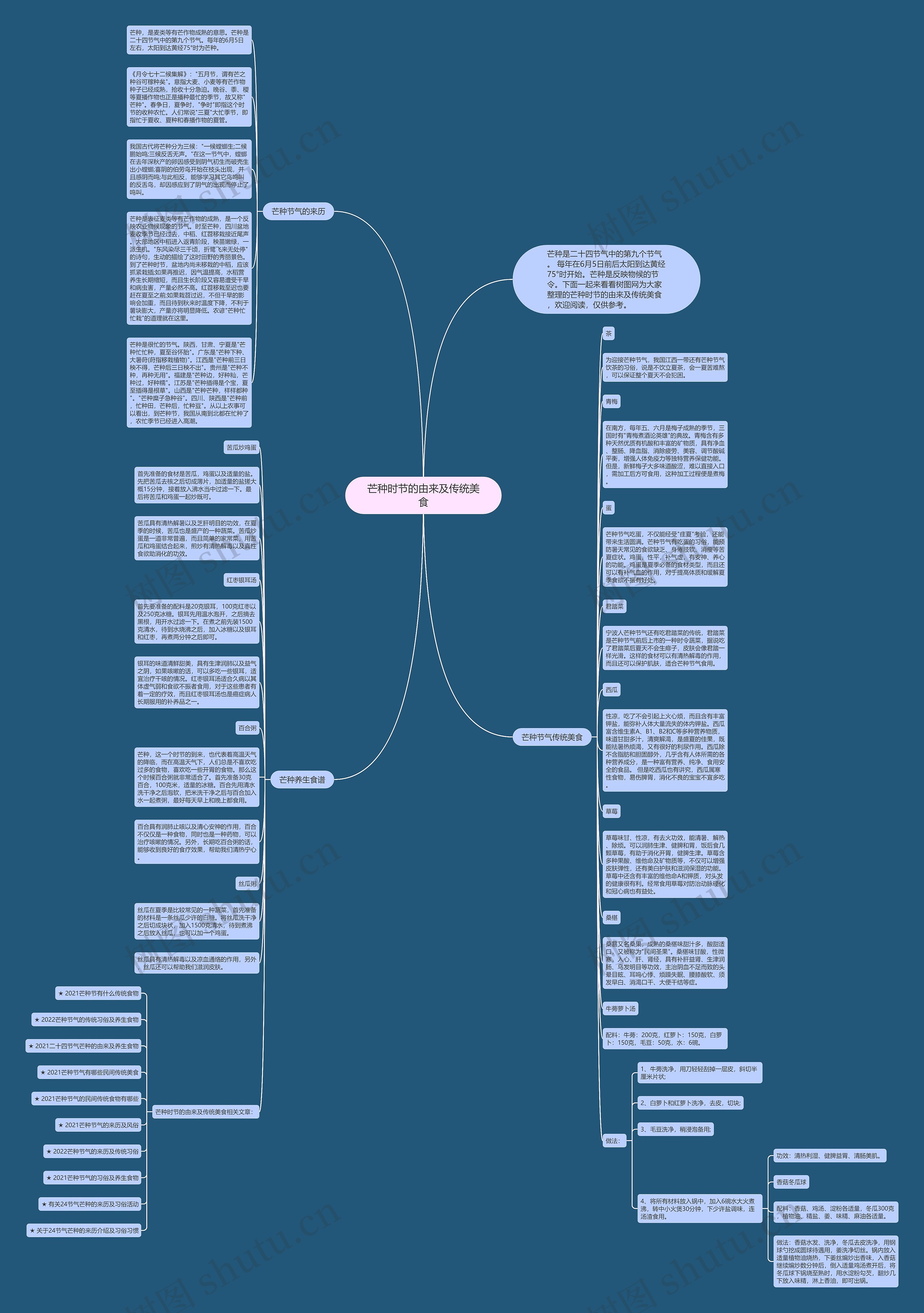 芒种时节的由来及传统美食思维导图