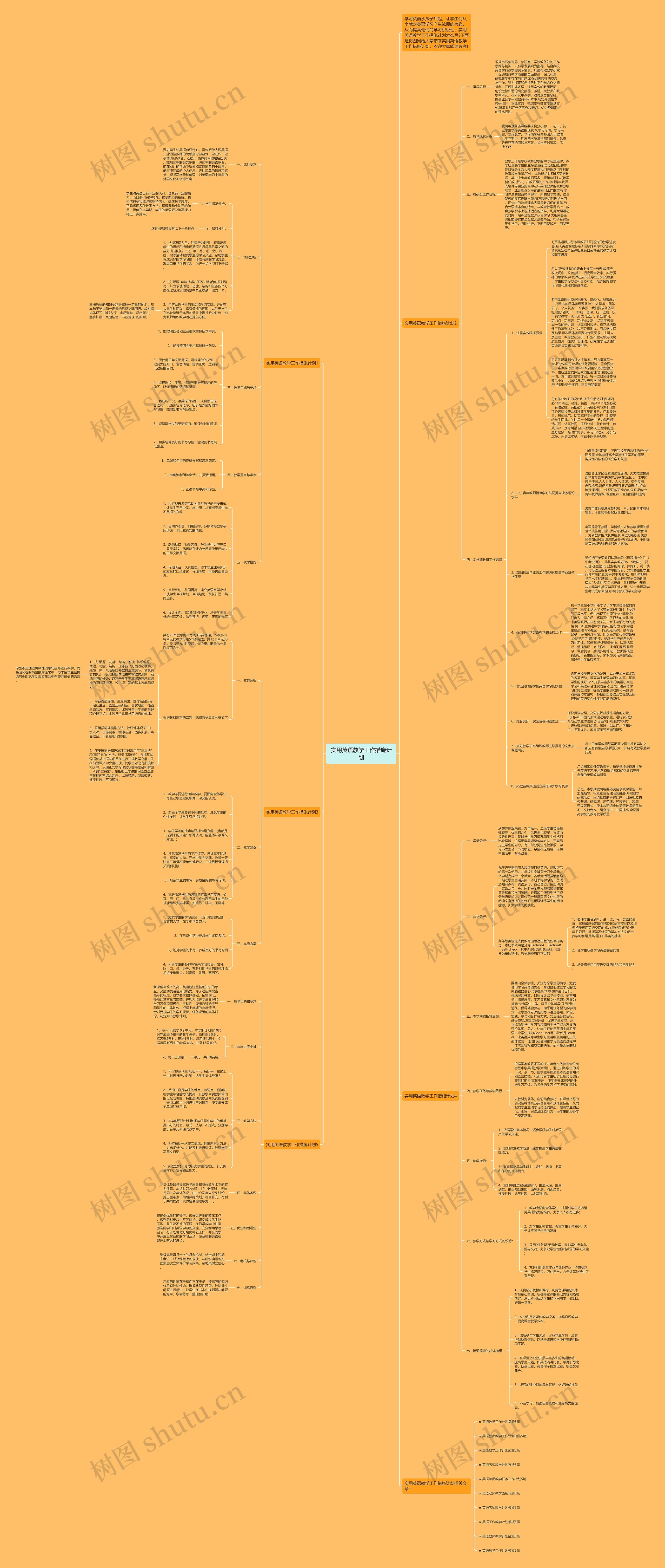 实用英语教学工作措施计划思维导图