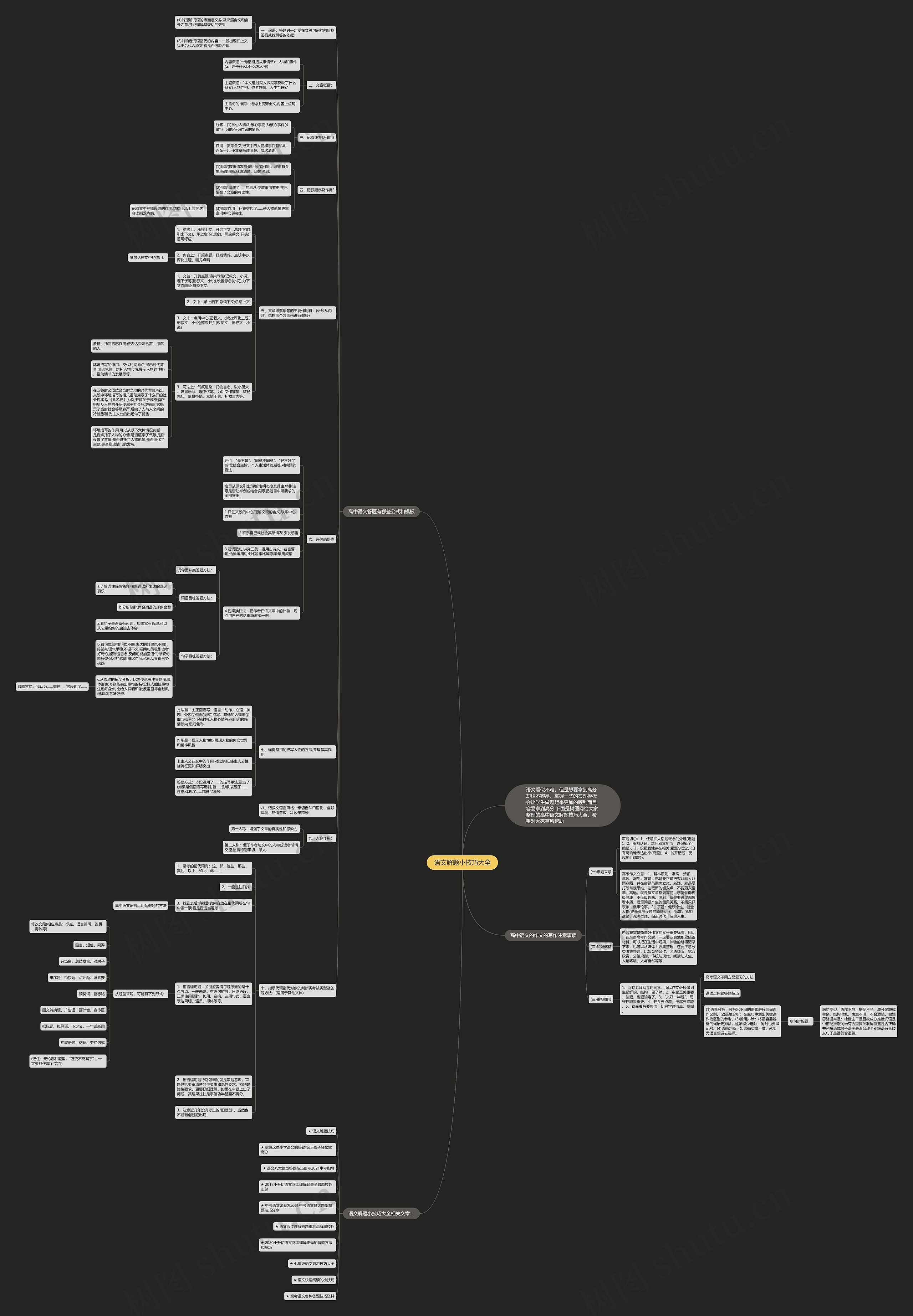 语文解题小技巧大全思维导图