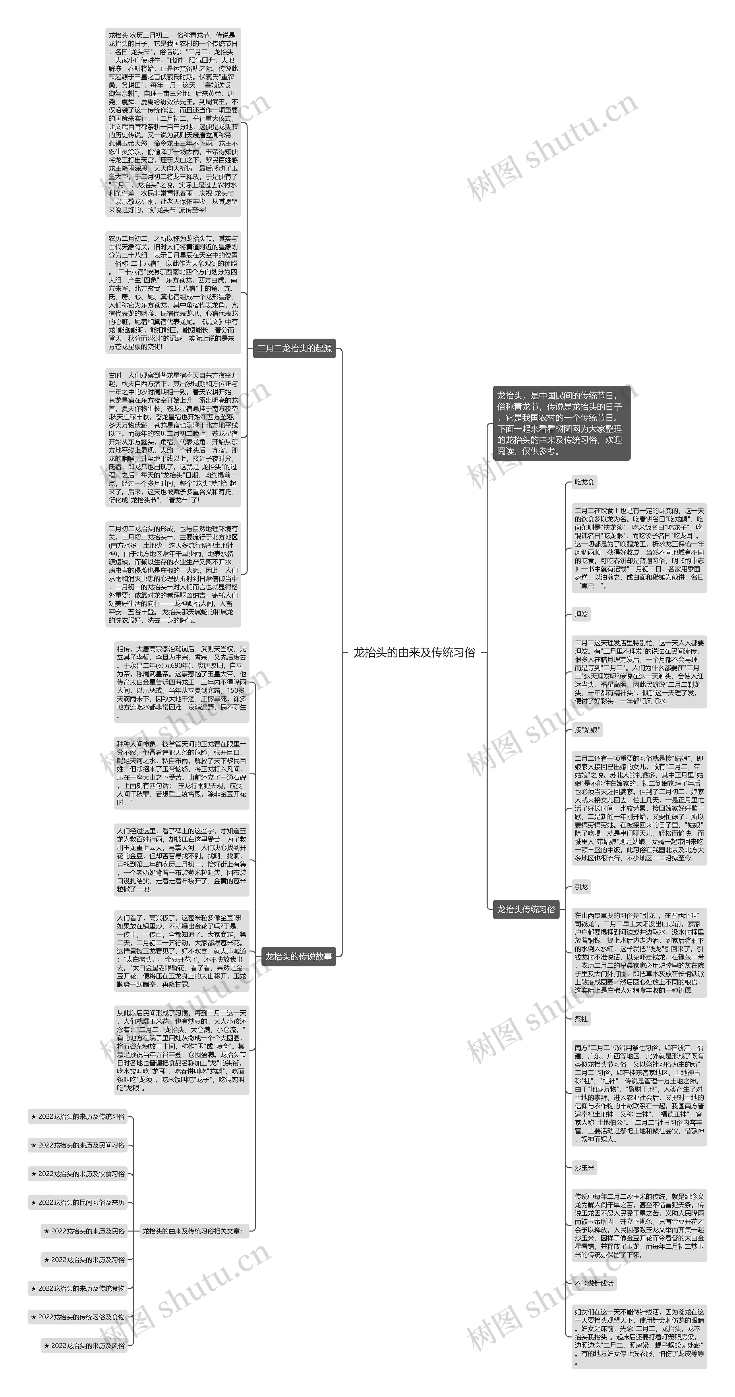 龙抬头的由来及传统习俗思维导图