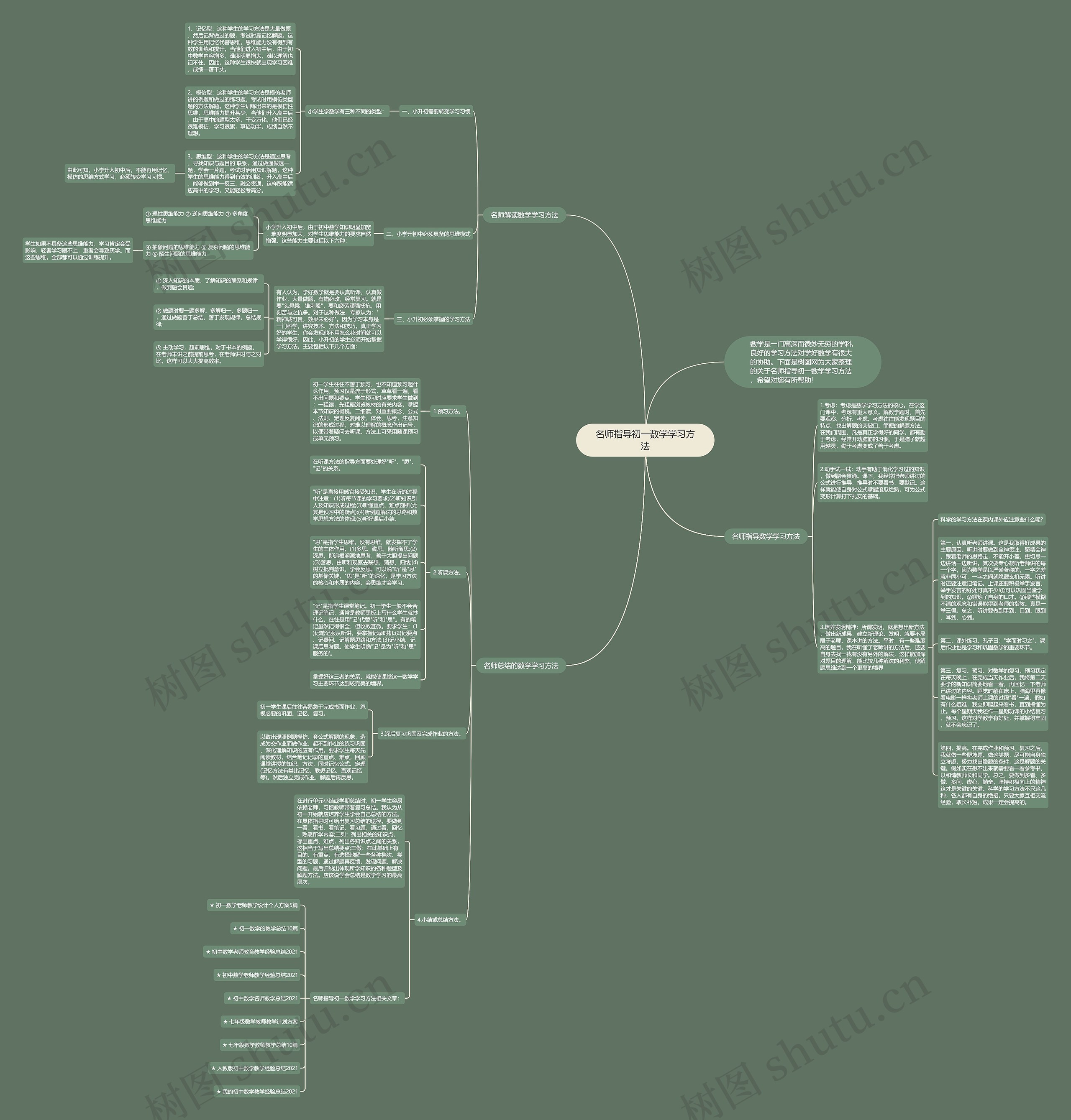 名师指导初一数学学习方法