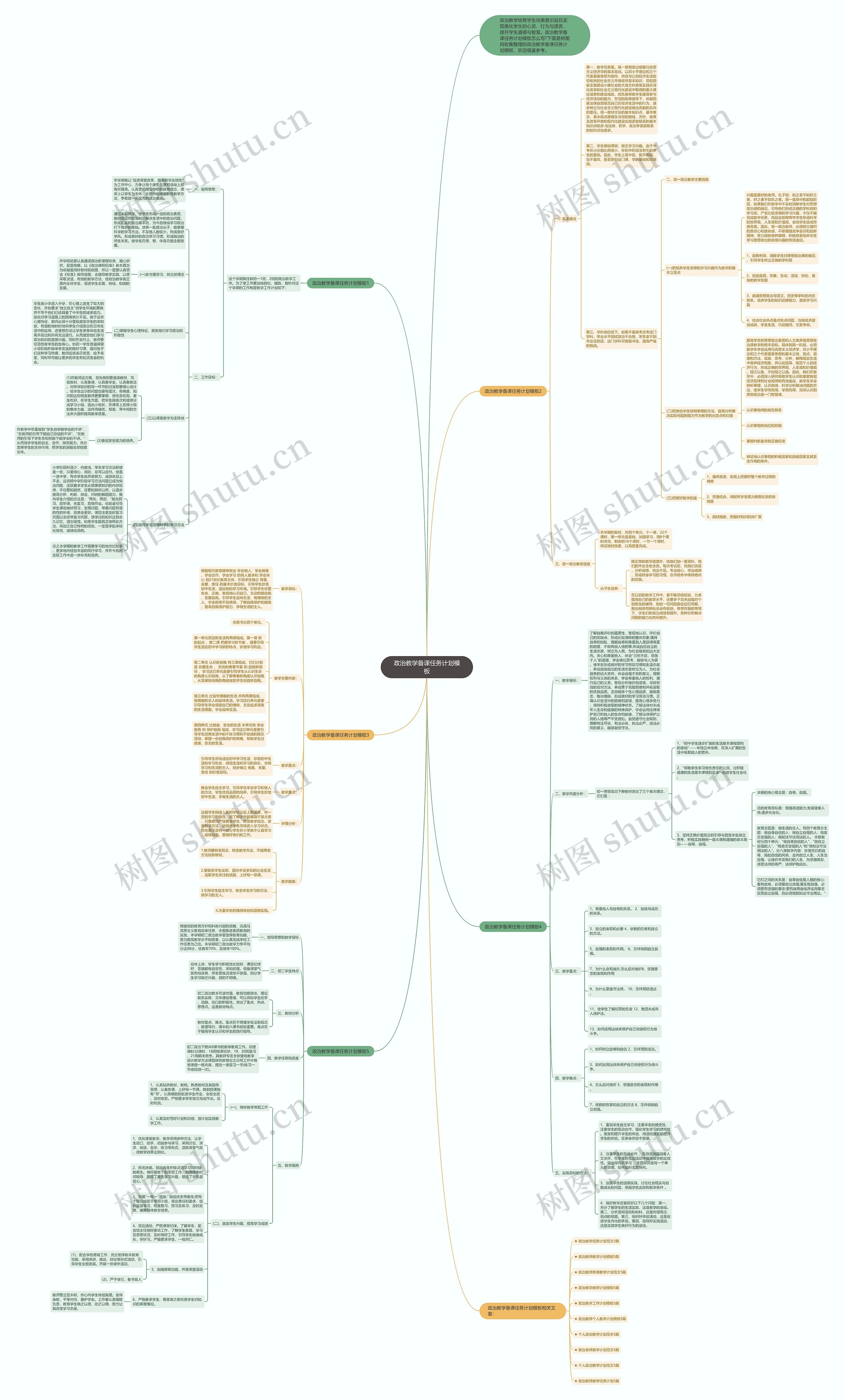 政治教学备课任务计划思维导图