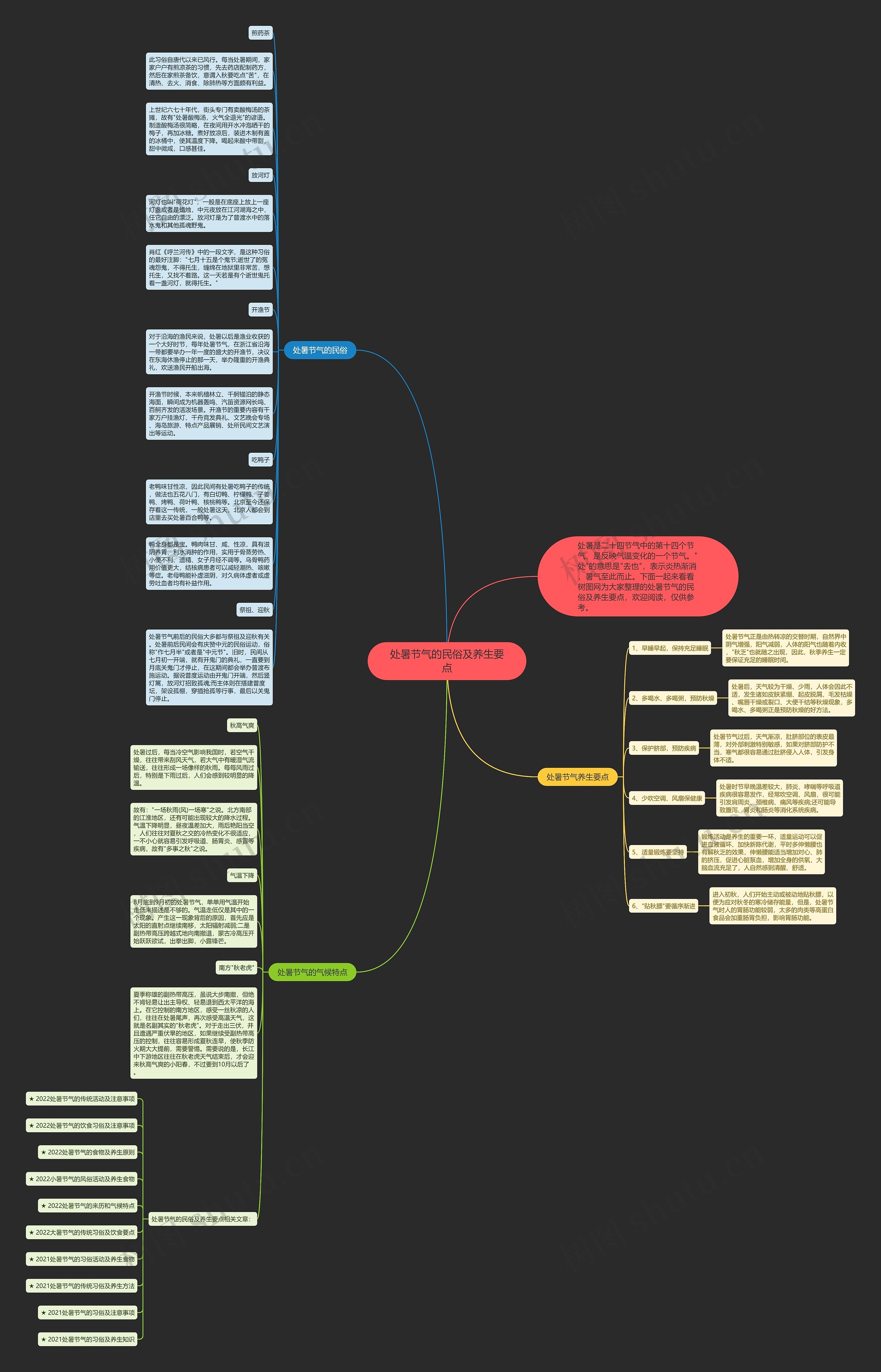 处暑节气的民俗及养生要点思维导图