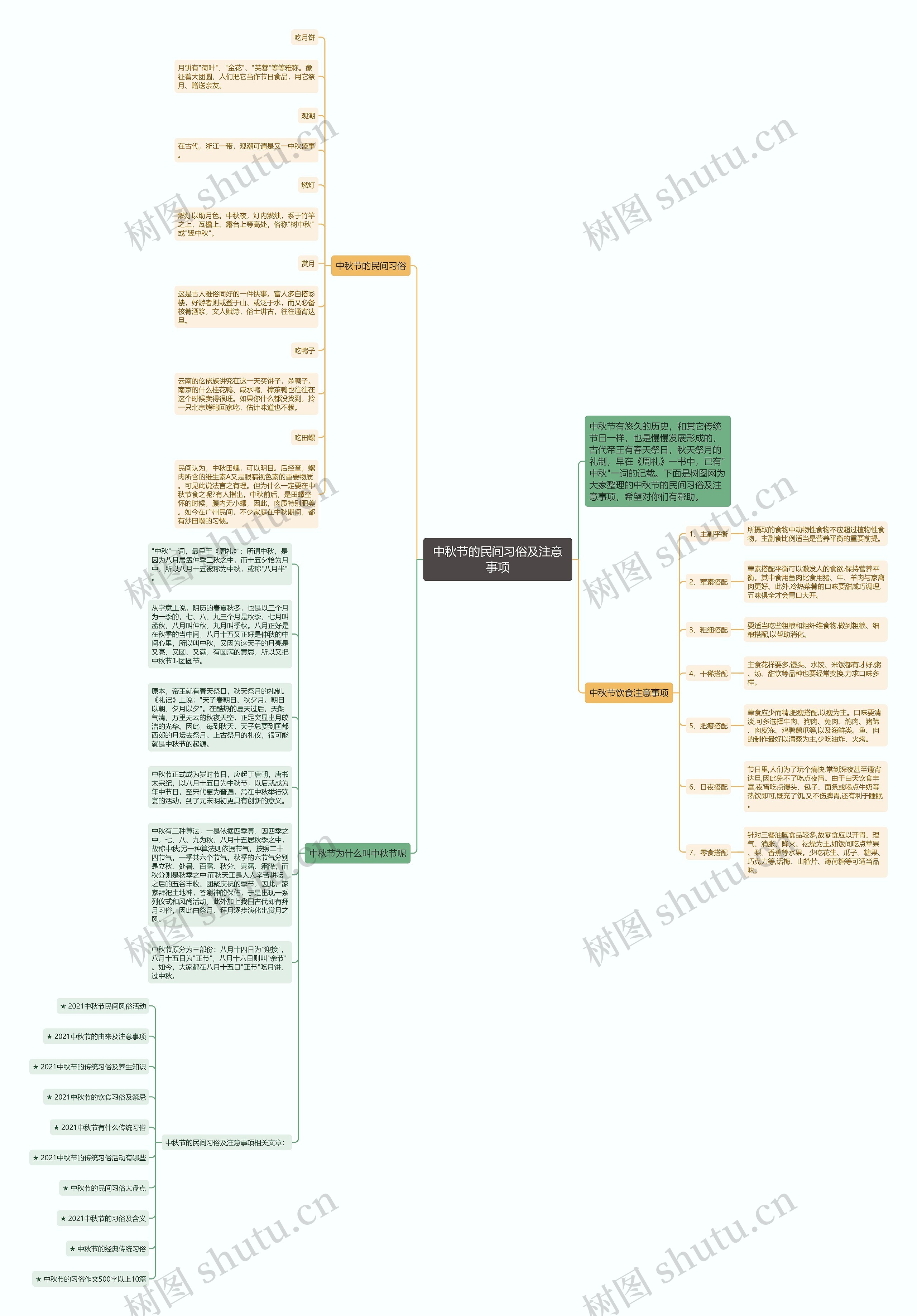 中秋节的民间习俗及注意事项思维导图