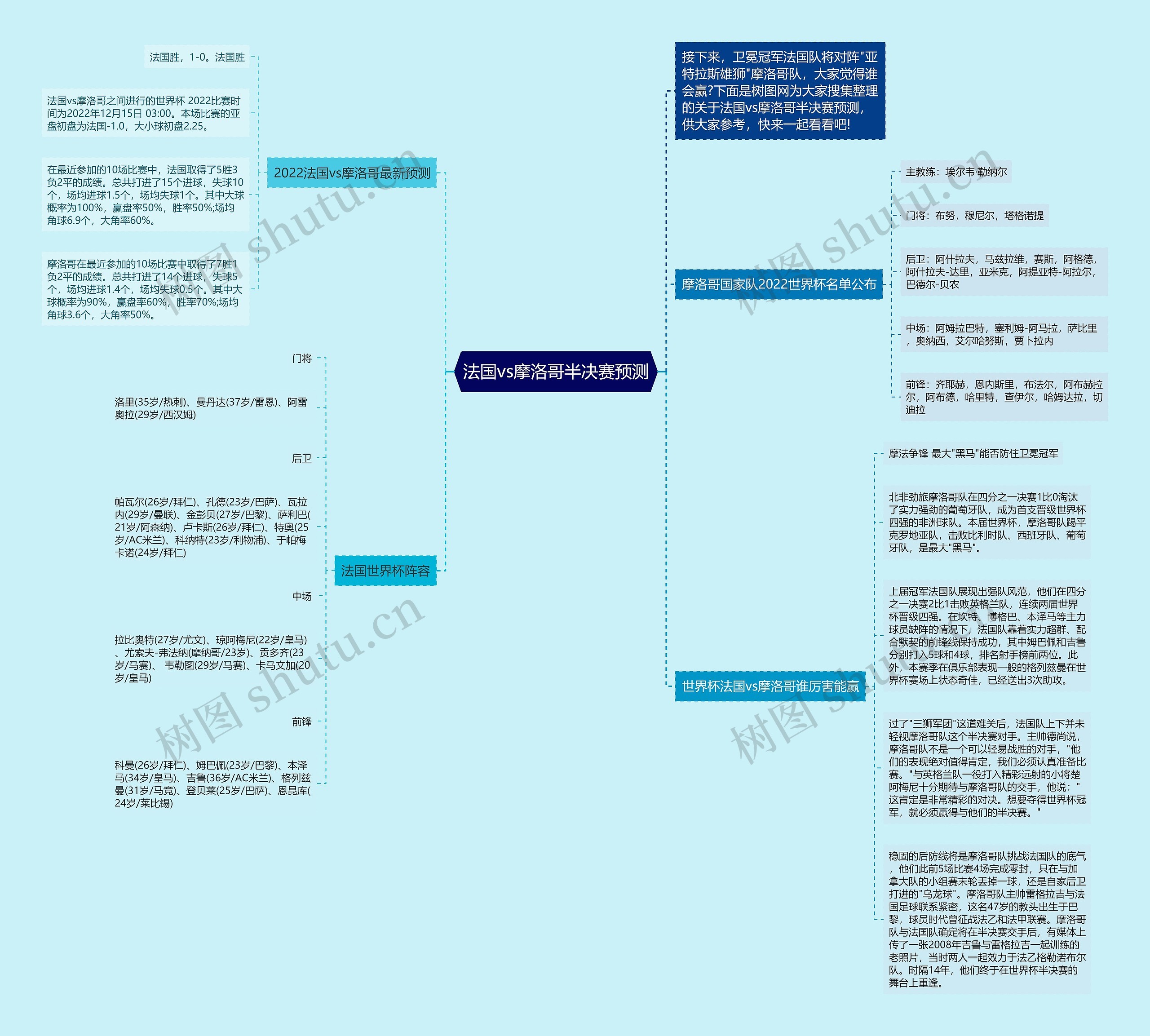 法国vs摩洛哥半决赛预测思维导图