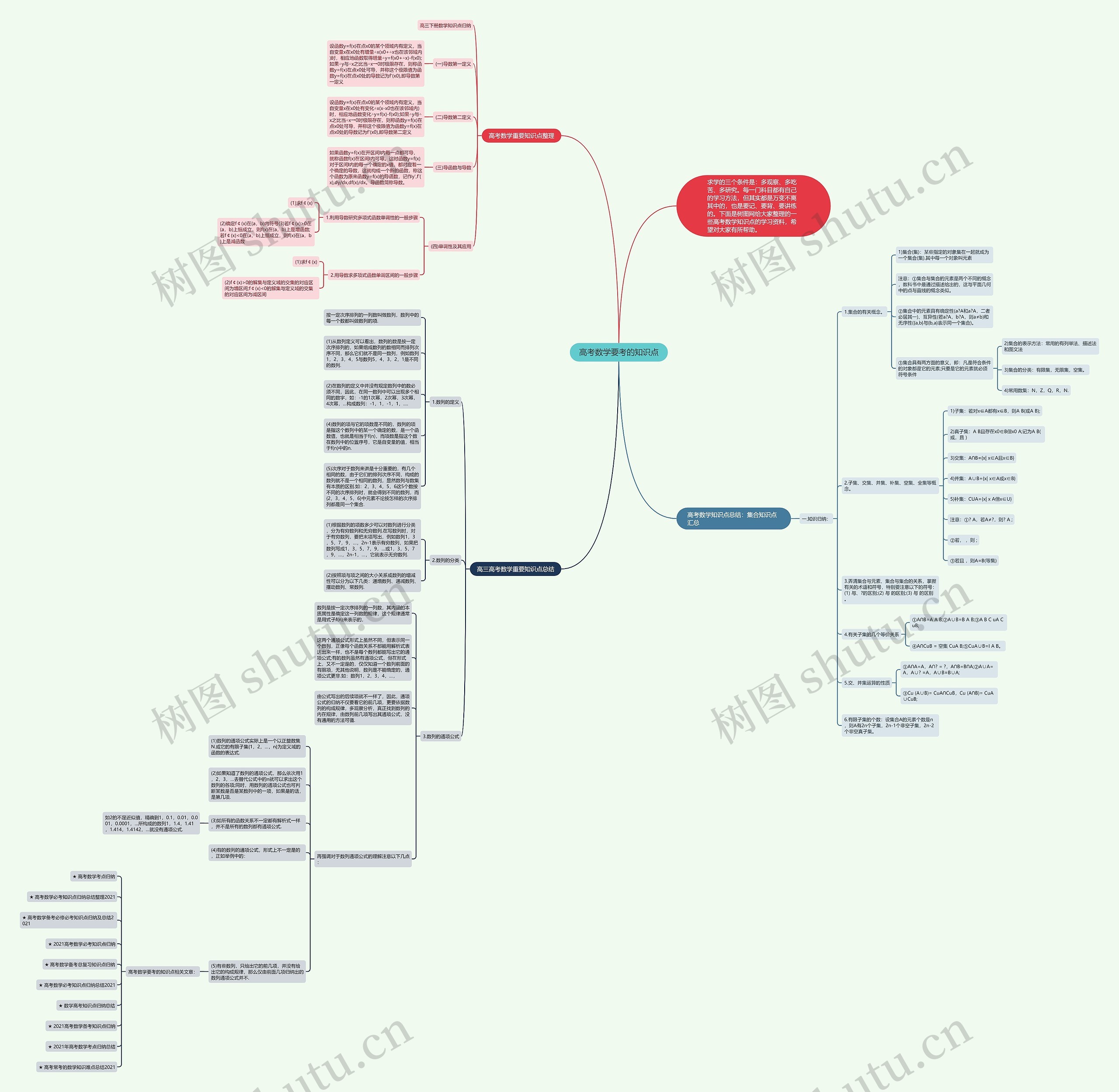 高考数学要考的知识点思维导图