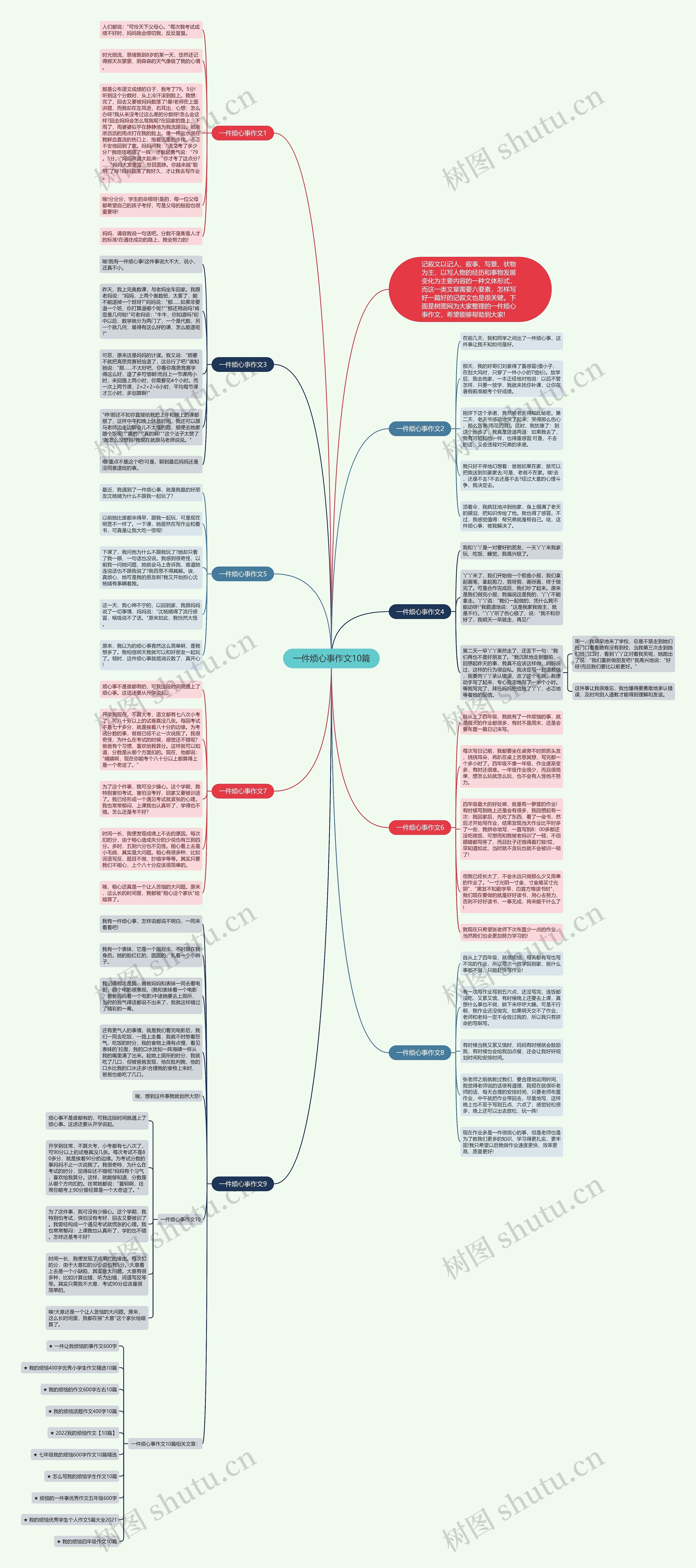 一件烦心事作文10篇思维导图