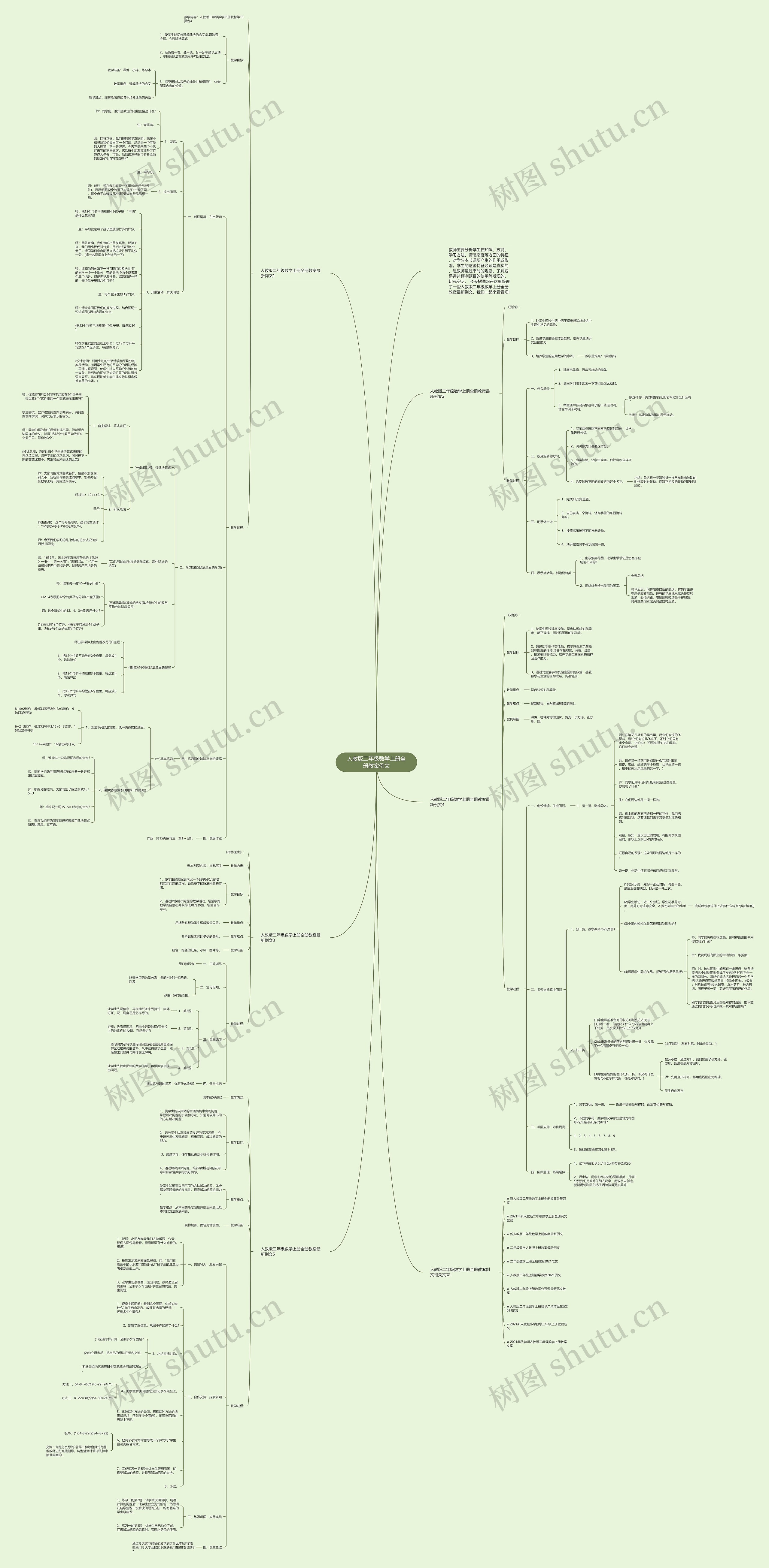人教版二年级数学上册全册教案例文思维导图