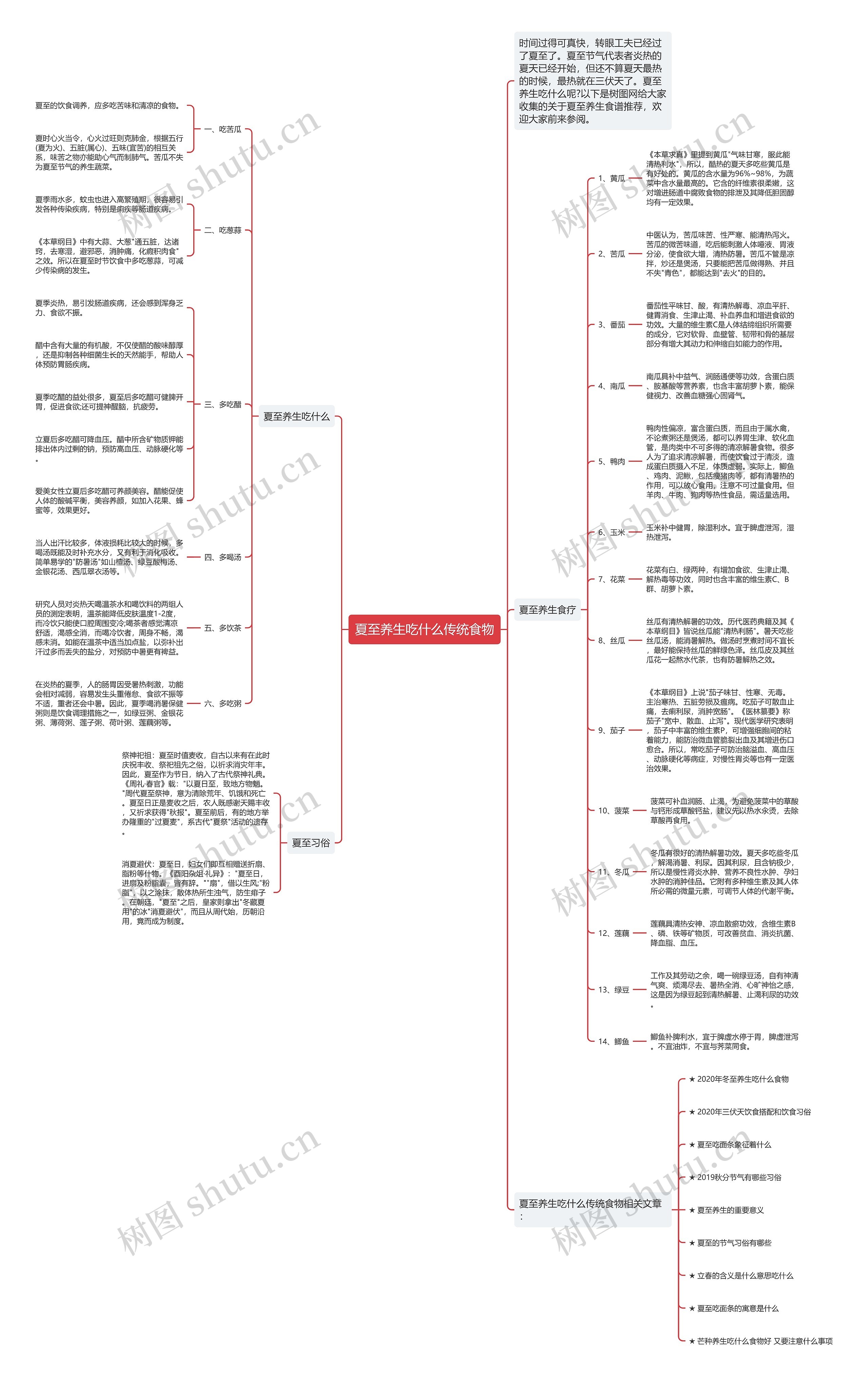 夏至养生吃什么传统食物思维导图