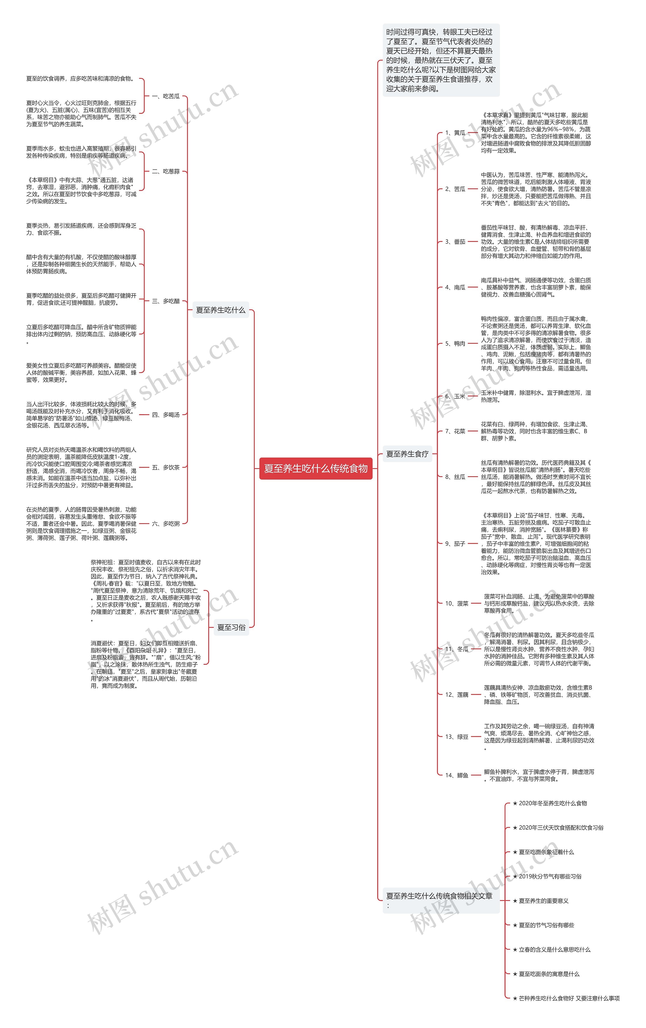 夏至养生吃什么传统食物思维导图高清图 夏至养生吃什么传统食物思维导图