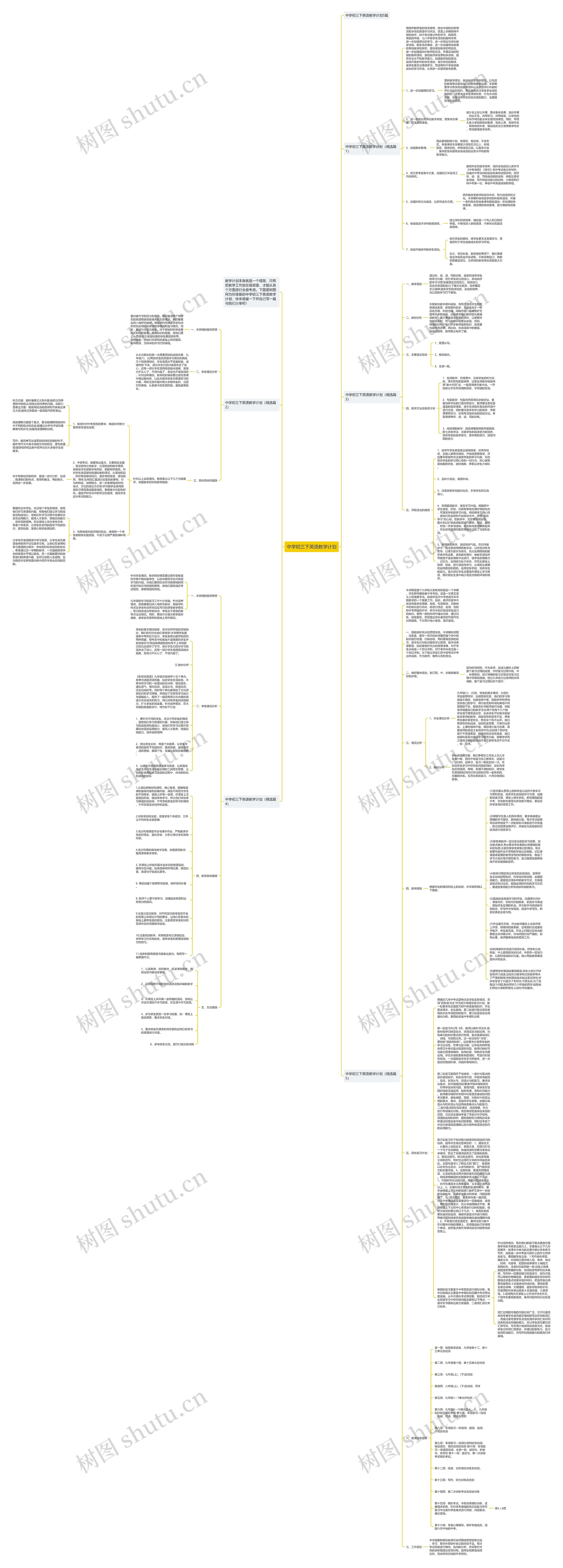 中学初三下英语教学计划思维导图