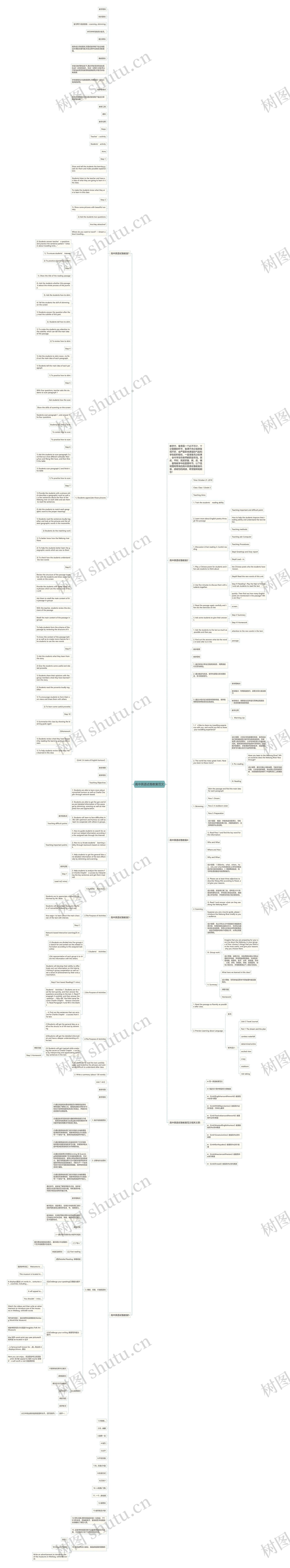 高中英语试卷教案范文思维导图