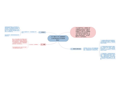 2023清华大学工程管理硕士考研报考条件及流程有哪些？