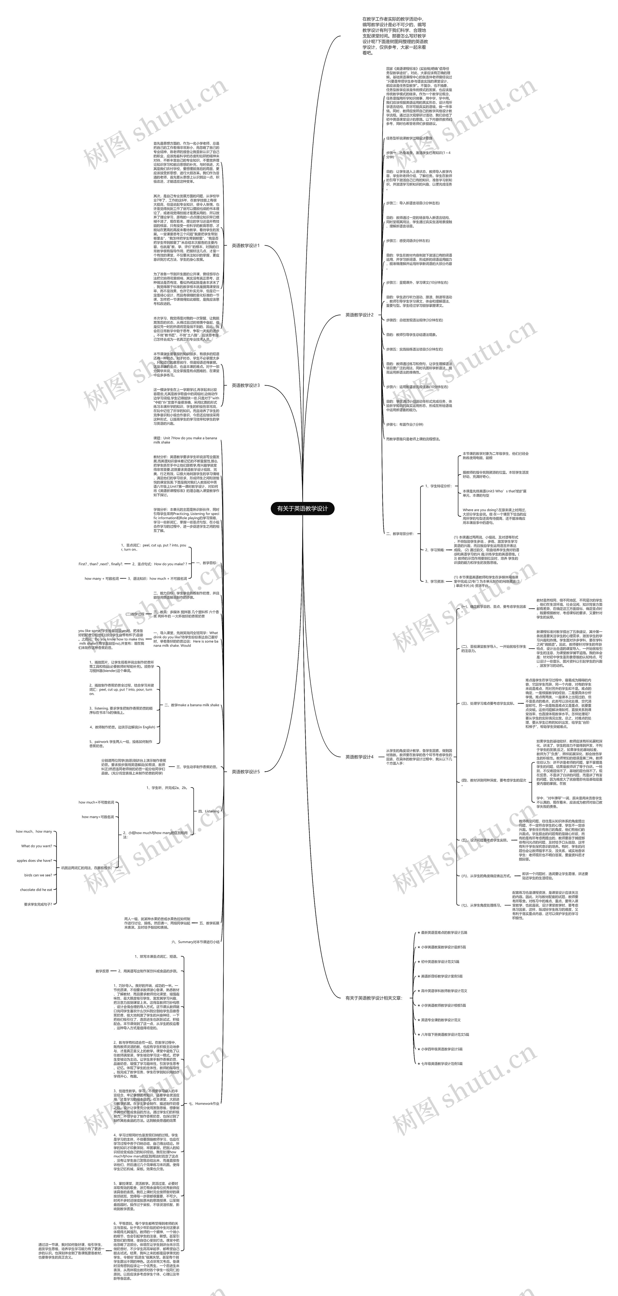 有关于英语教学设计思维导图