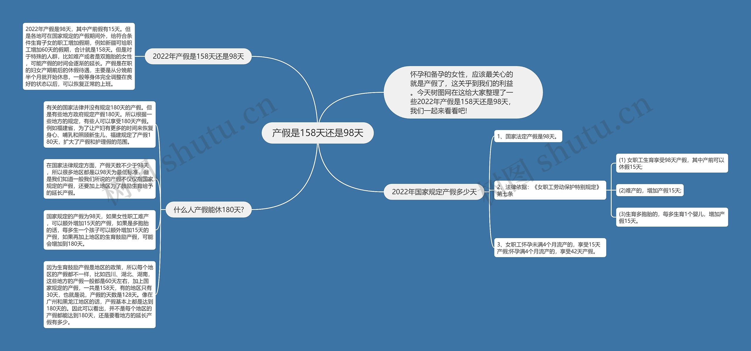 产假是158天还是98天思维导图