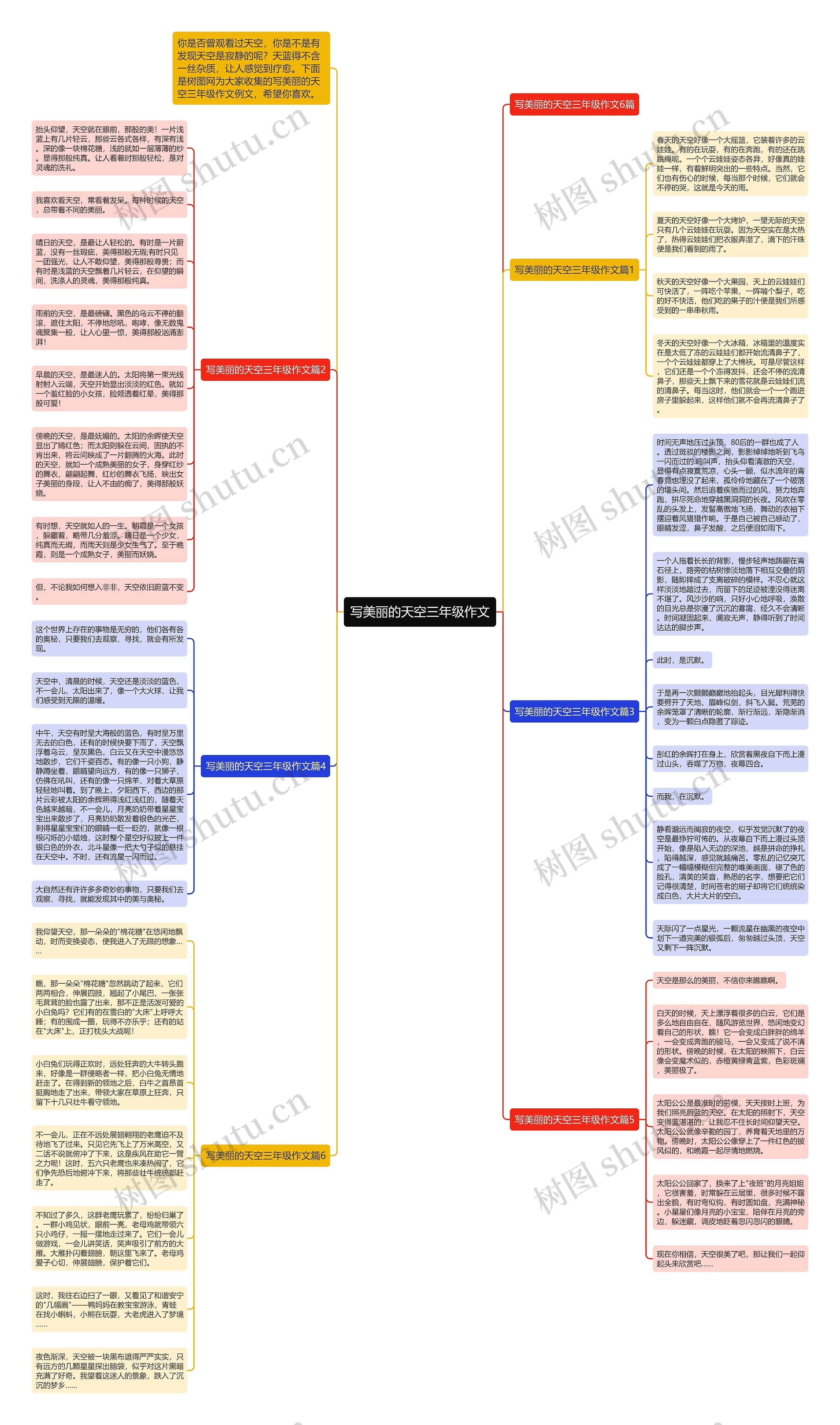 写美丽的天空三年级作文思维导图