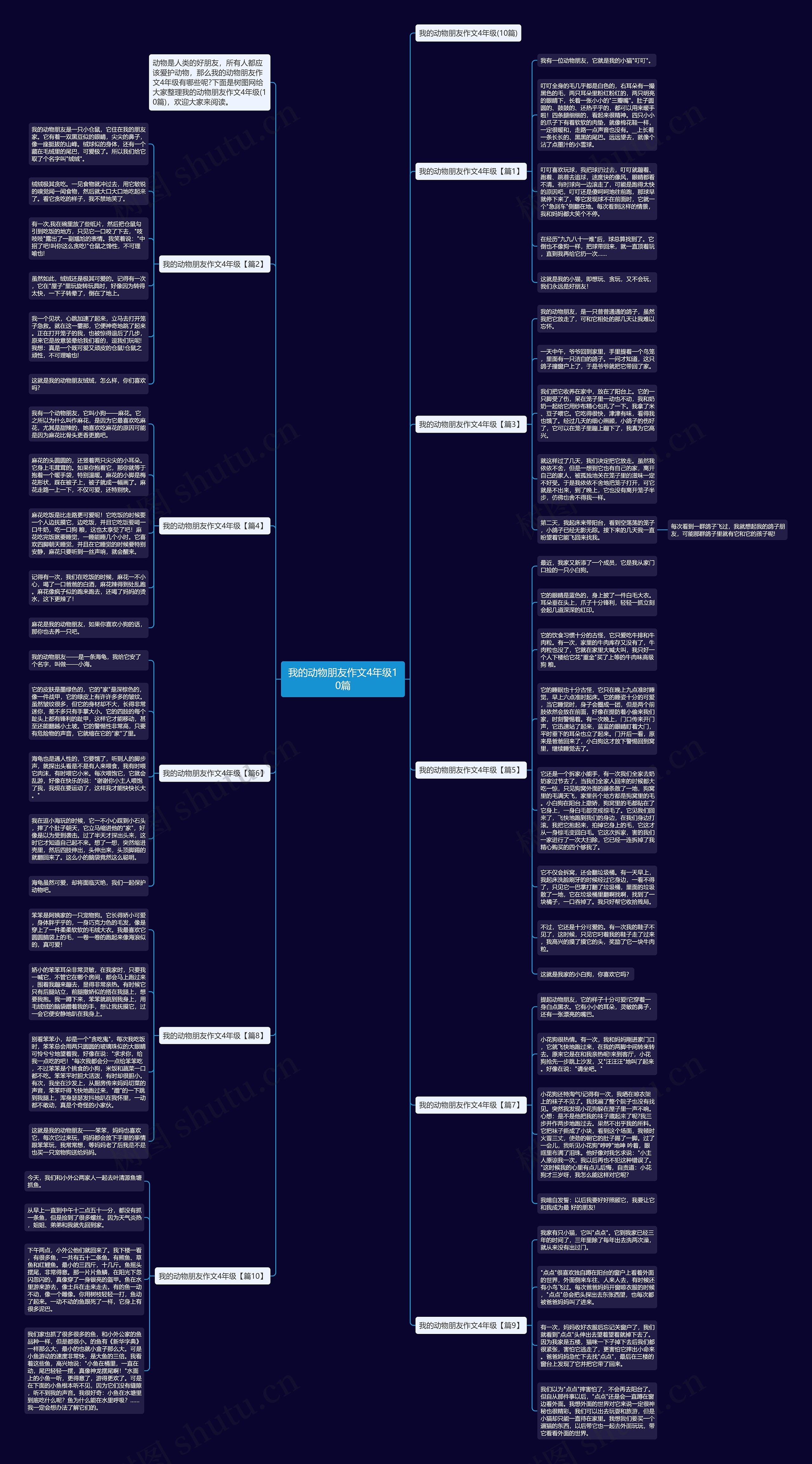 我的动物朋友作文4年级10篇思维导图