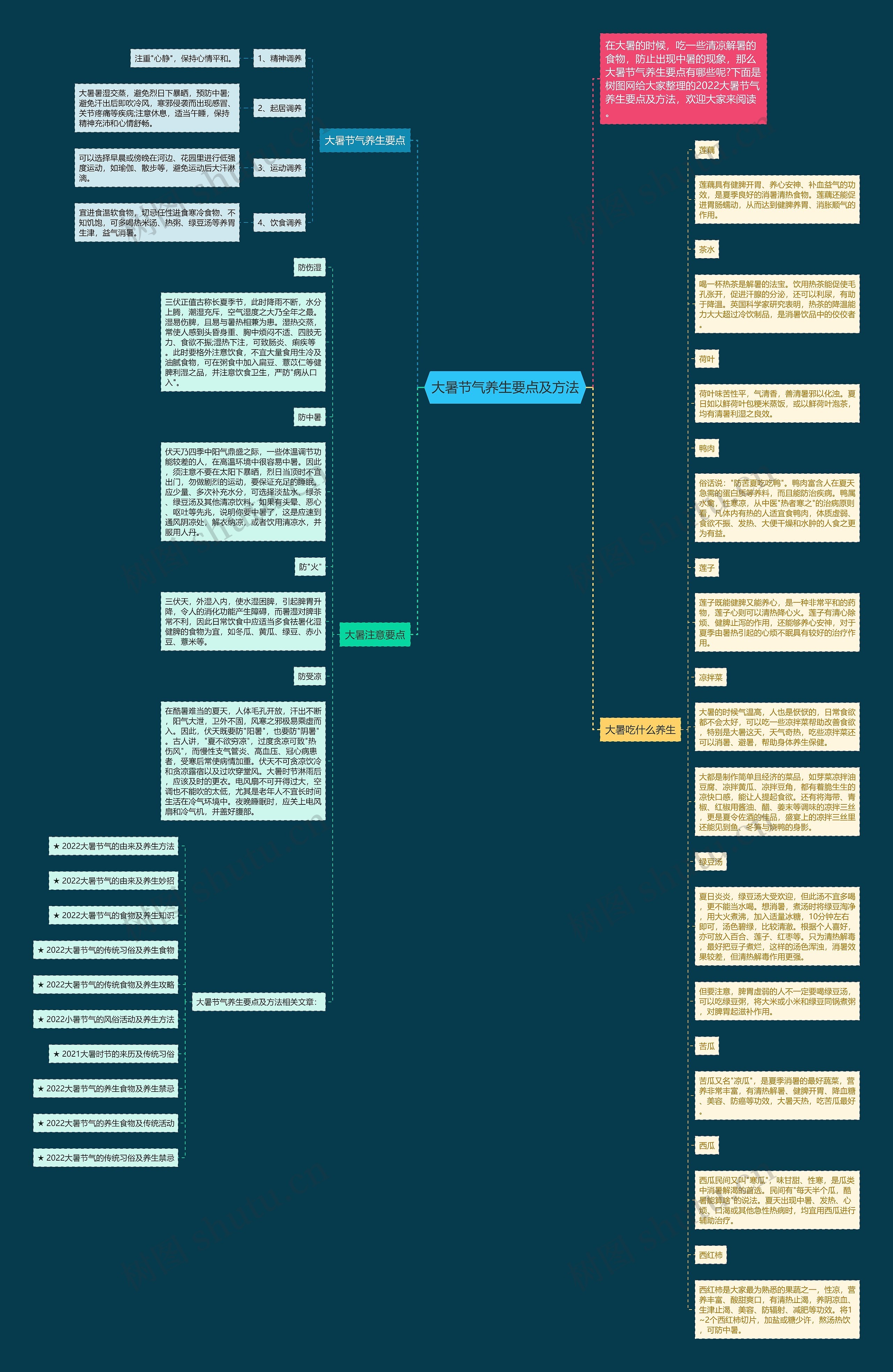 大暑节气养生要点及方法思维导图