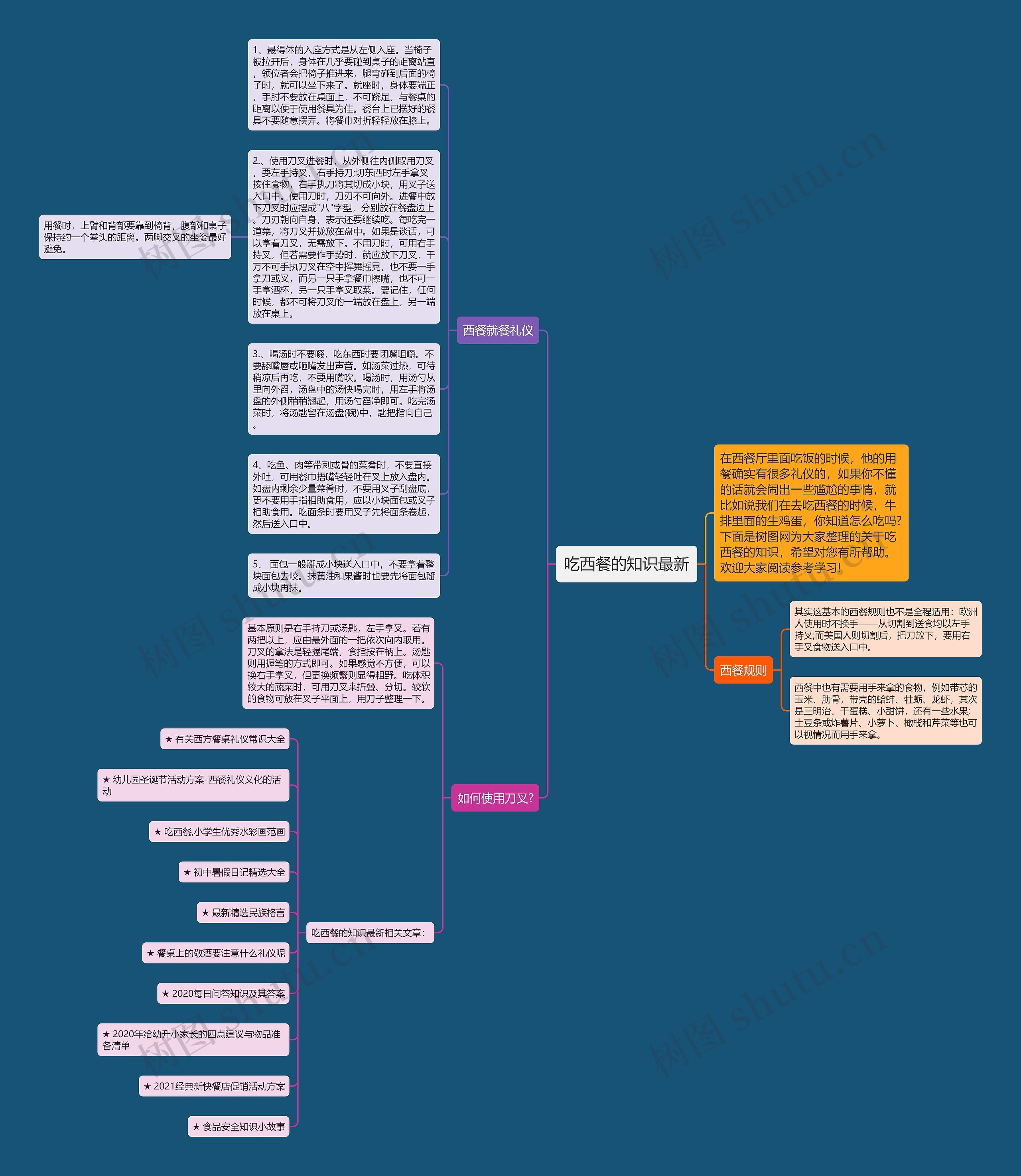 吃西餐的知识最新思维导图