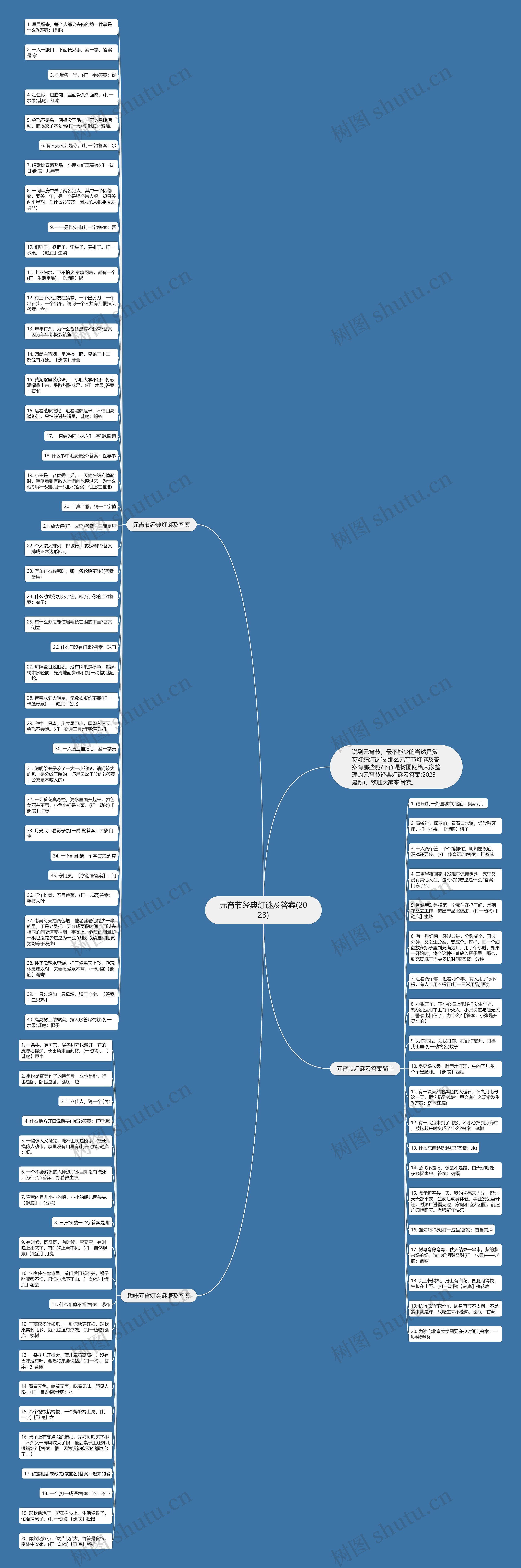 元宵节经典灯谜及答案(2023)思维导图