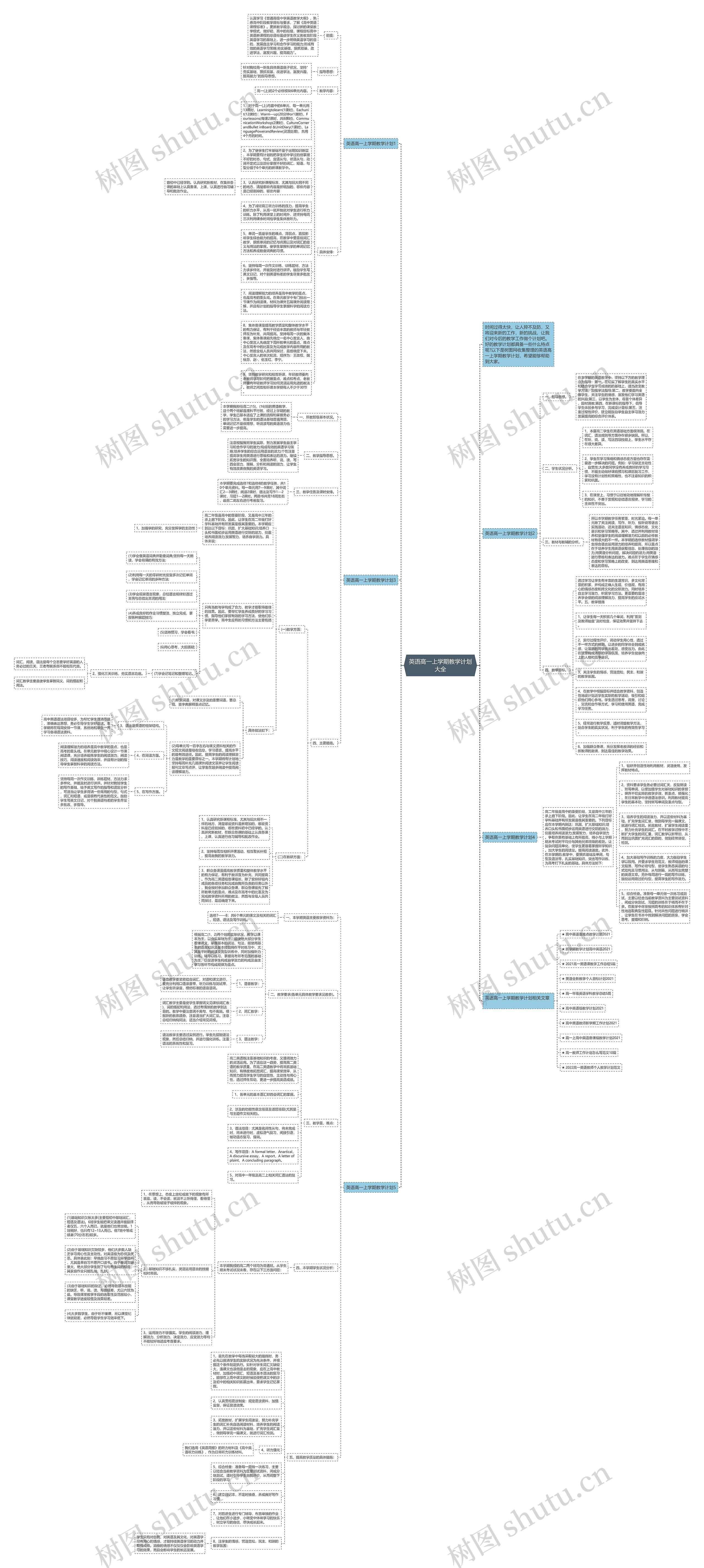 英语高一上学期教学计划大全思维导图
