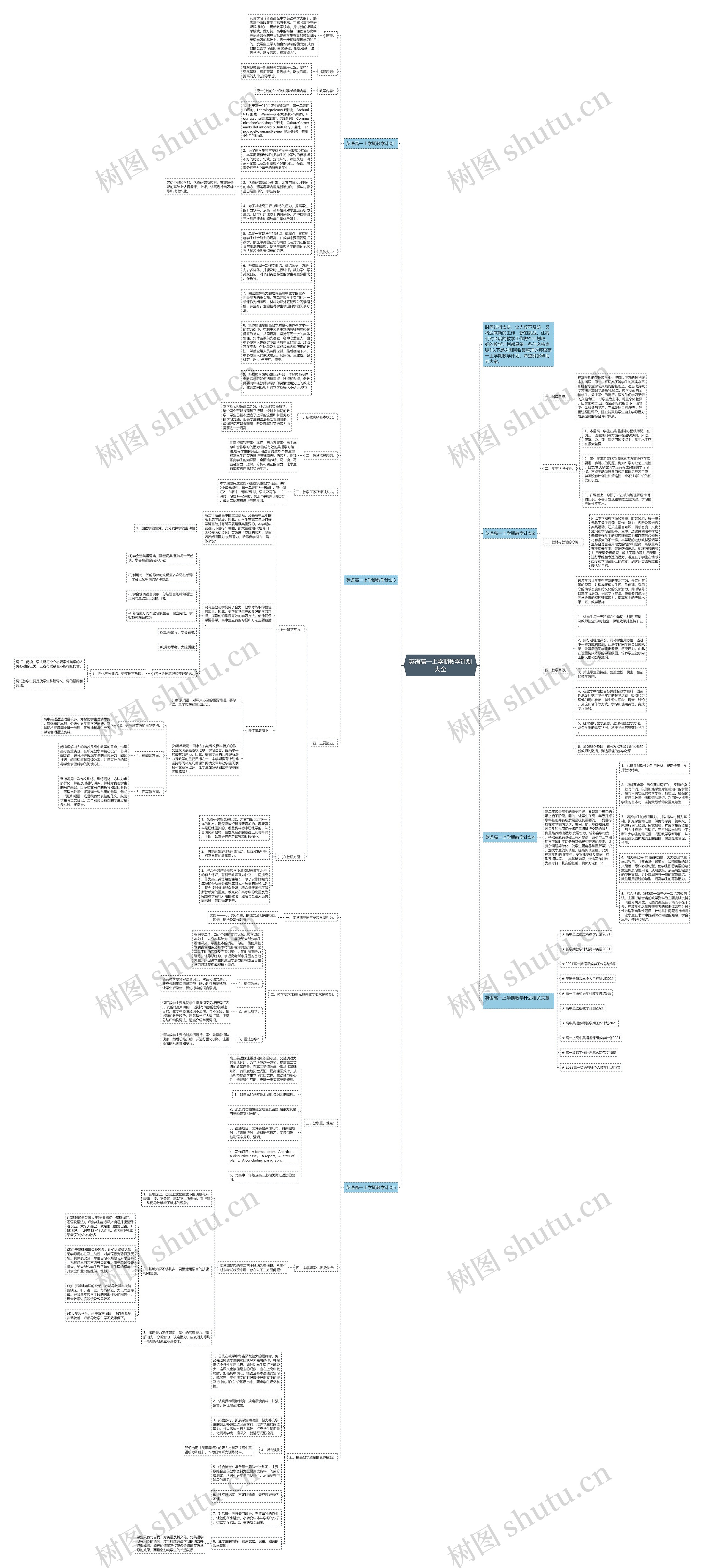 英语高一上学期教学计划大全思维导图高清图 英语高一上学期教学计划大全思维导图